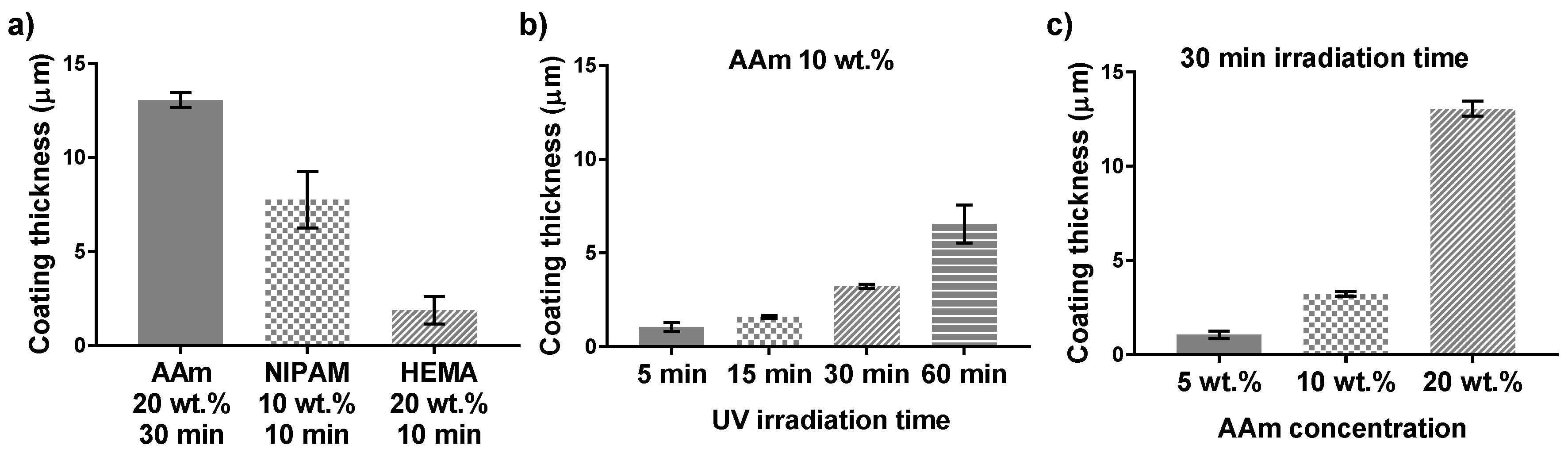 Polymers 10 00534 g007