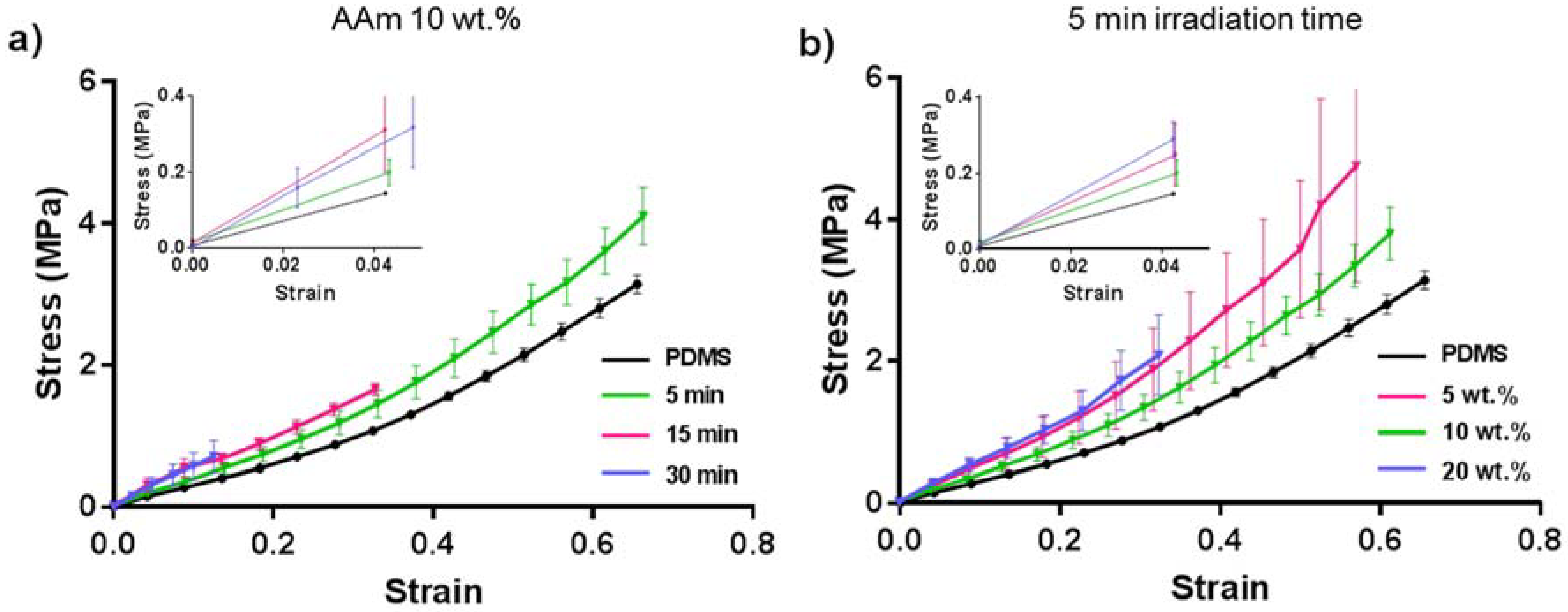 Polymers 10 00534 g008