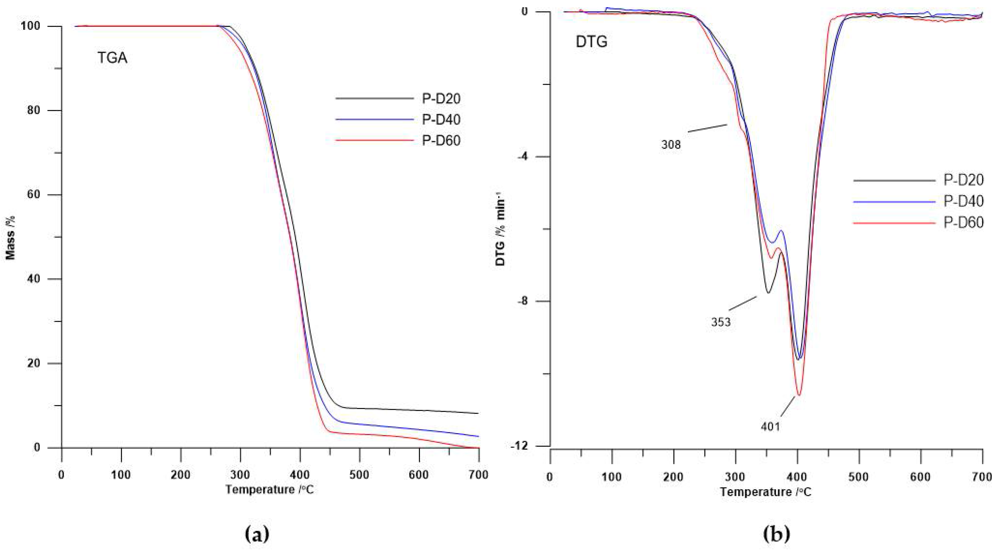 Polymers 10 00537 g002