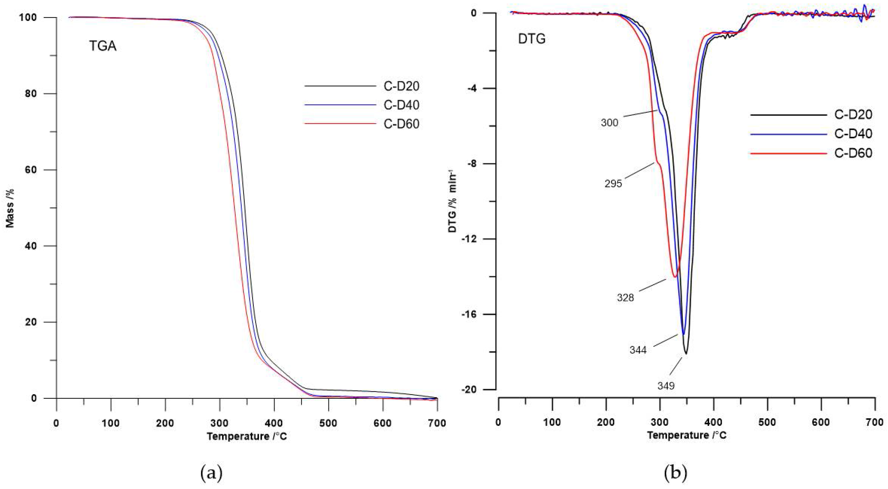 Polymers 10 00537 g003