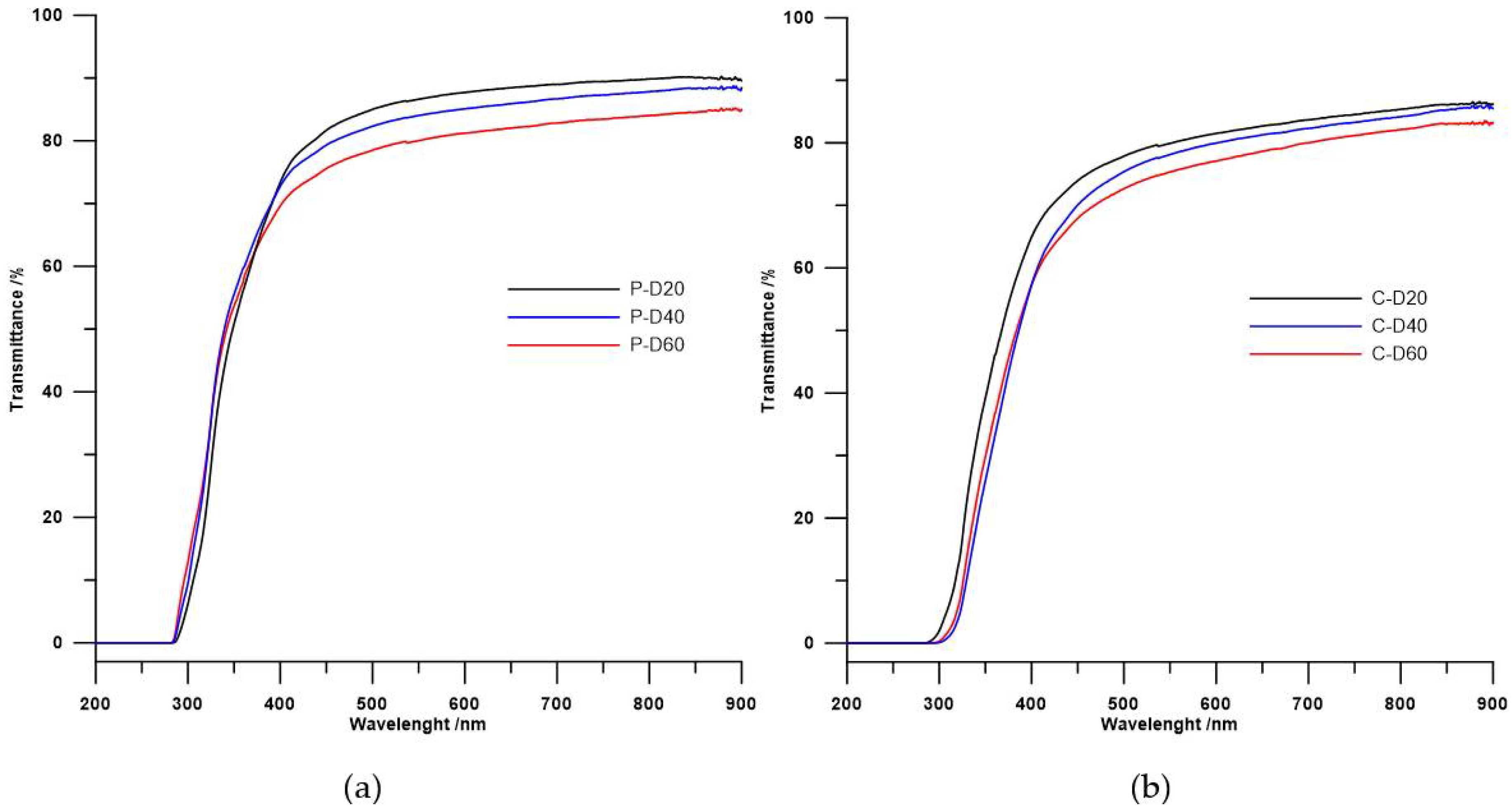 Polymers 10 00537 g005