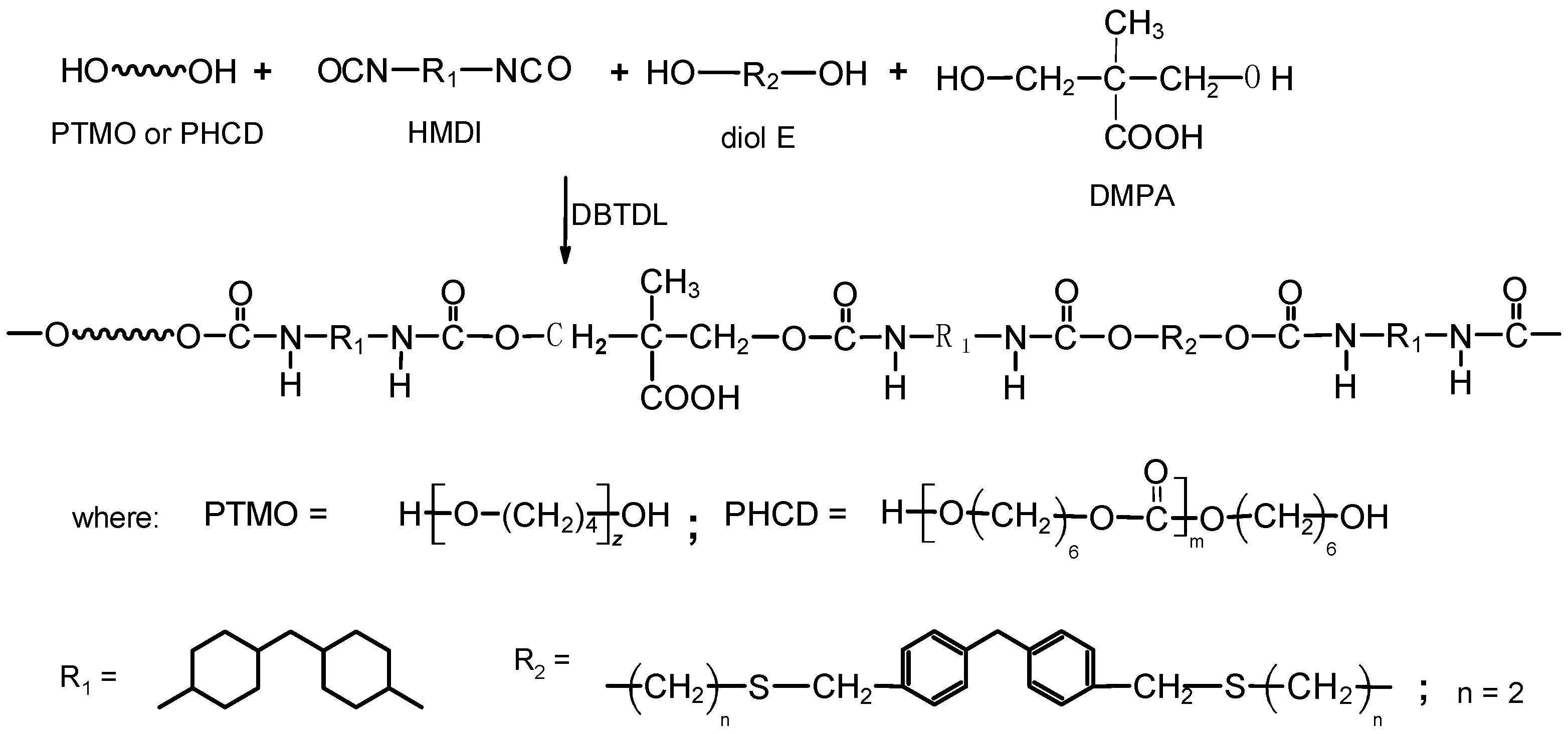 Polymers 10 00537 sch001