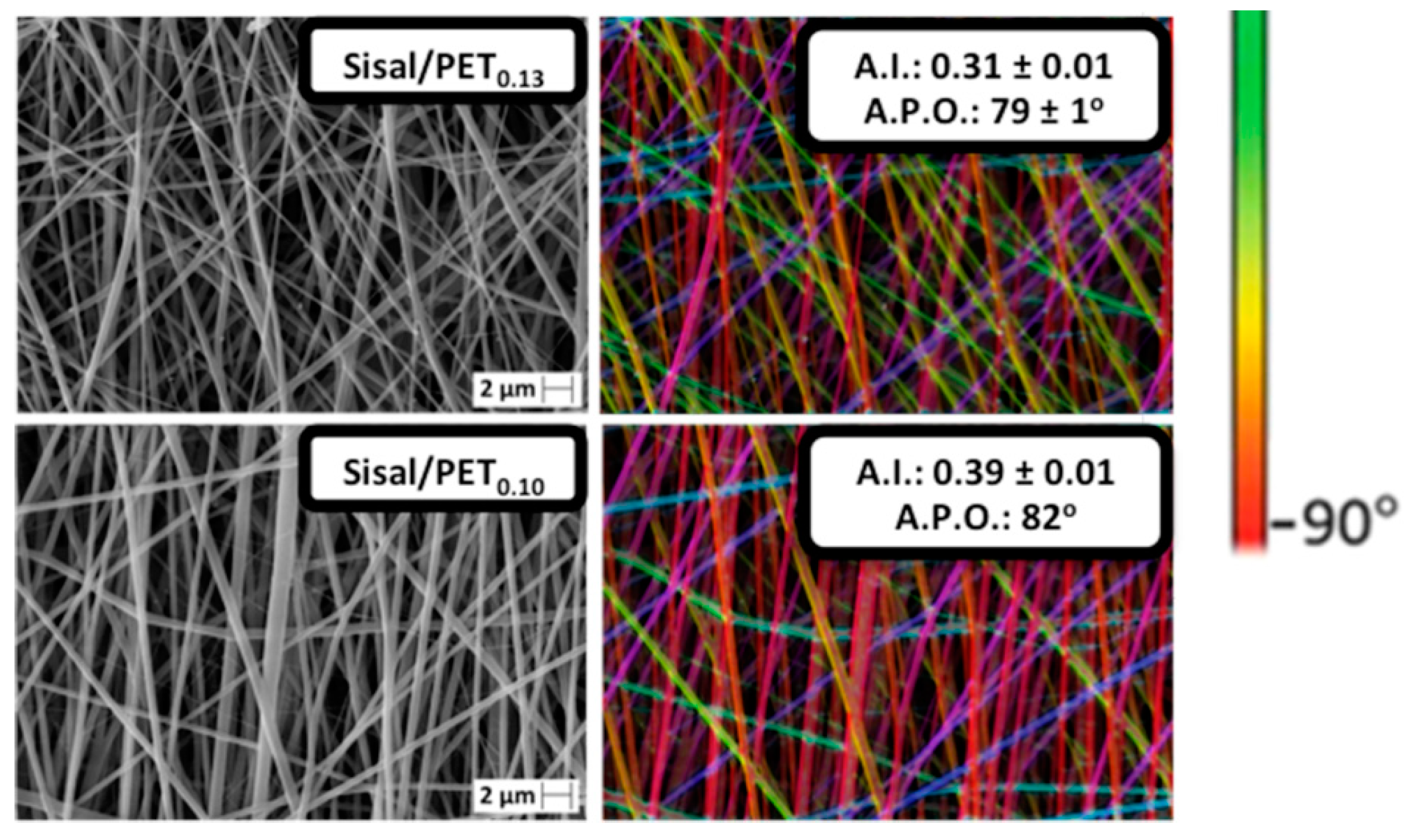 Polymers 10 00538 g003b