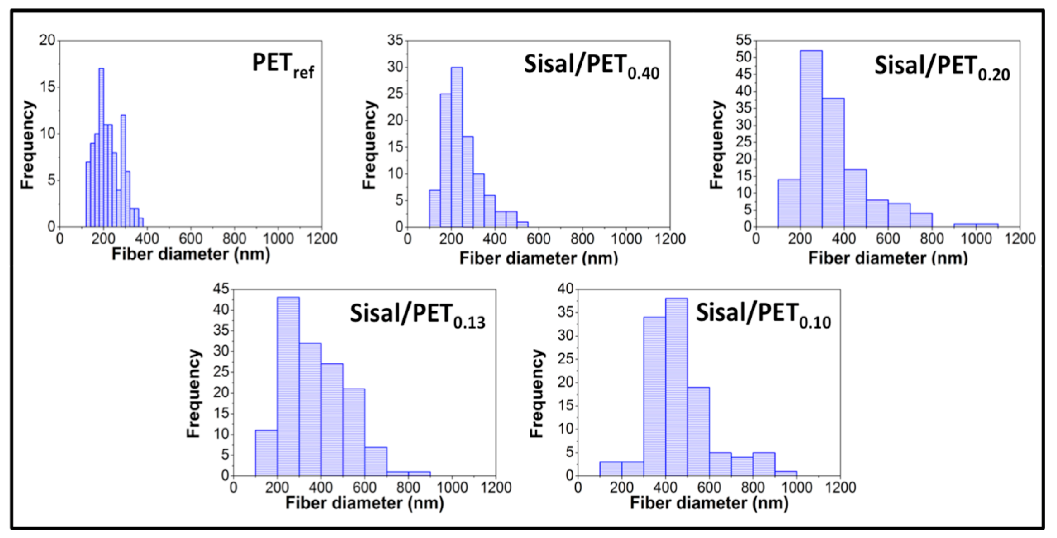 Polymers 10 00538 g004