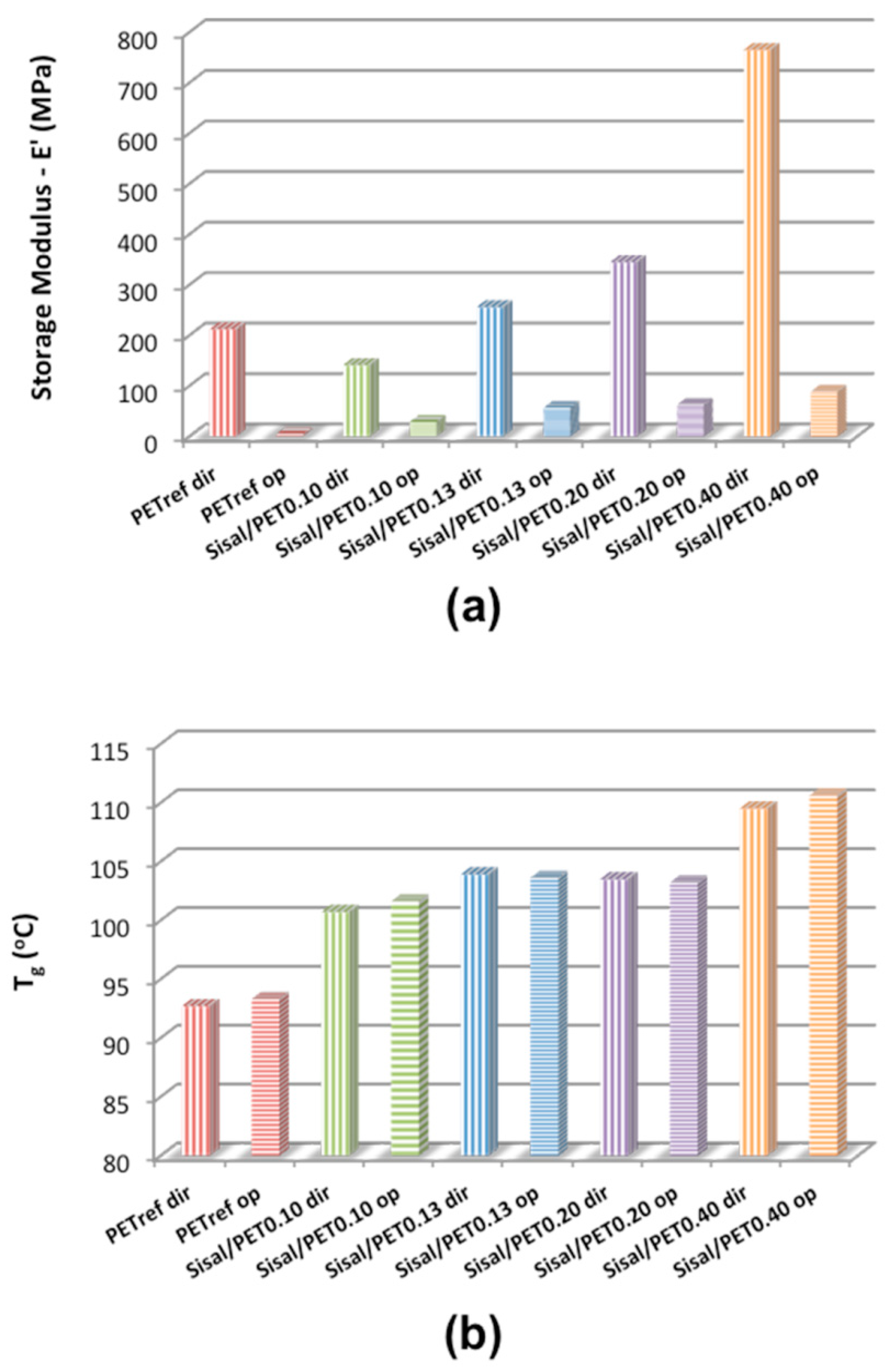 Polymers 10 00538 g007