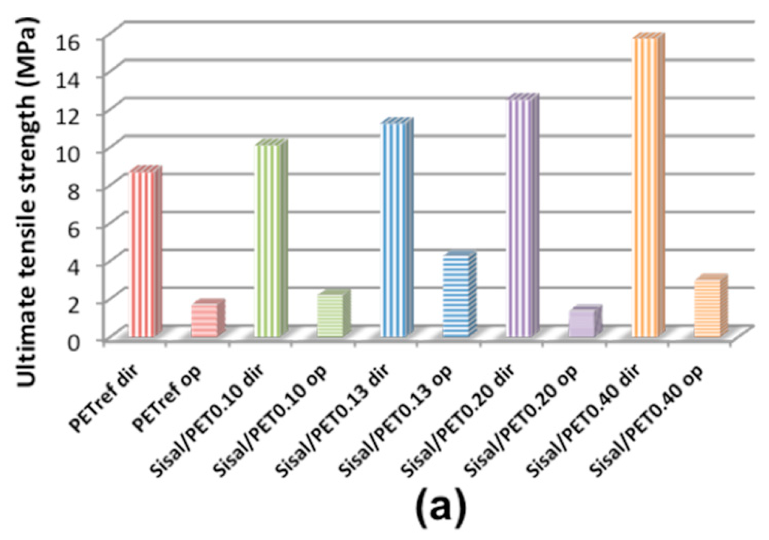Polymers 10 00538 g008a