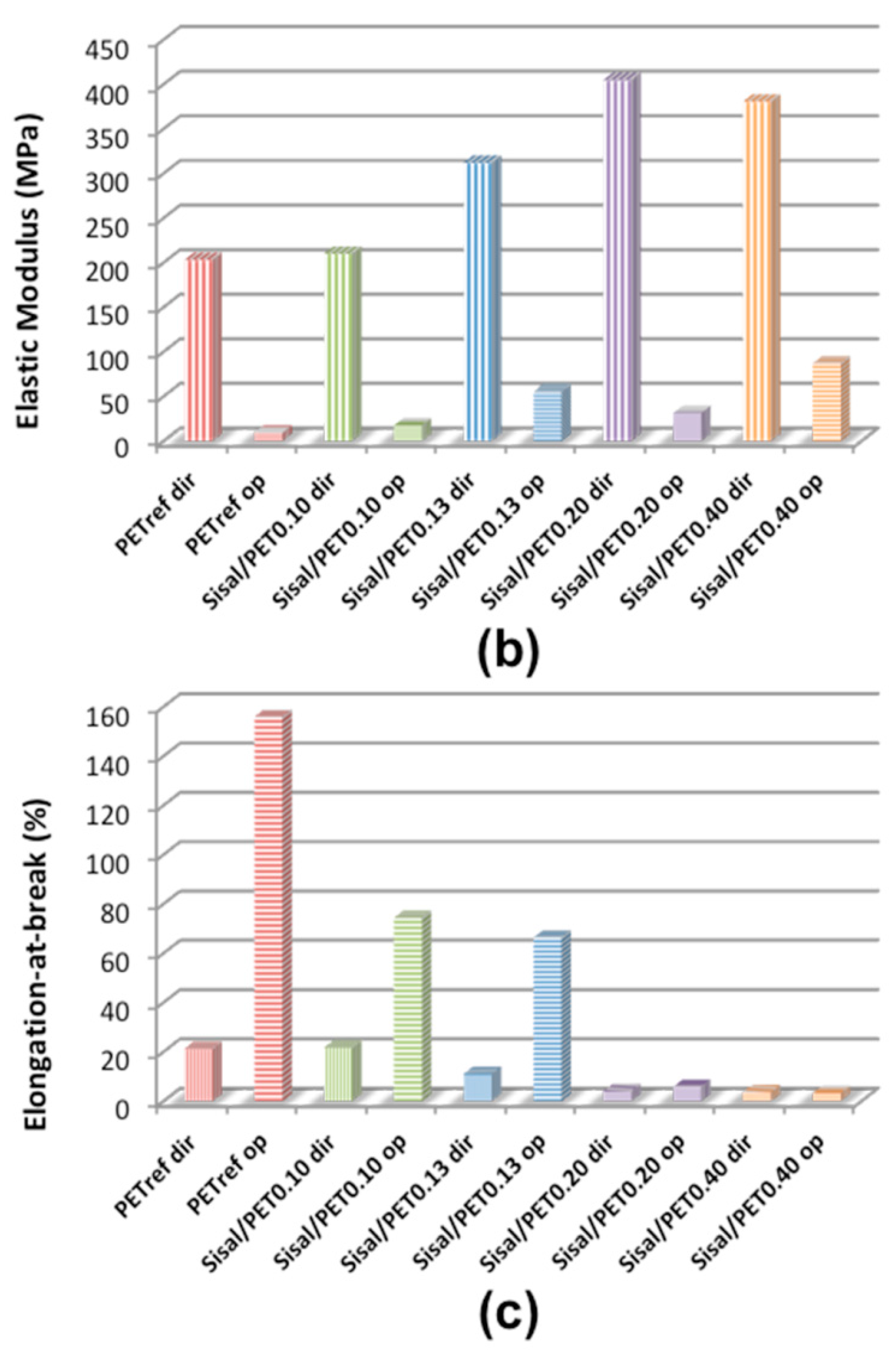 Polymers 10 00538 g008b