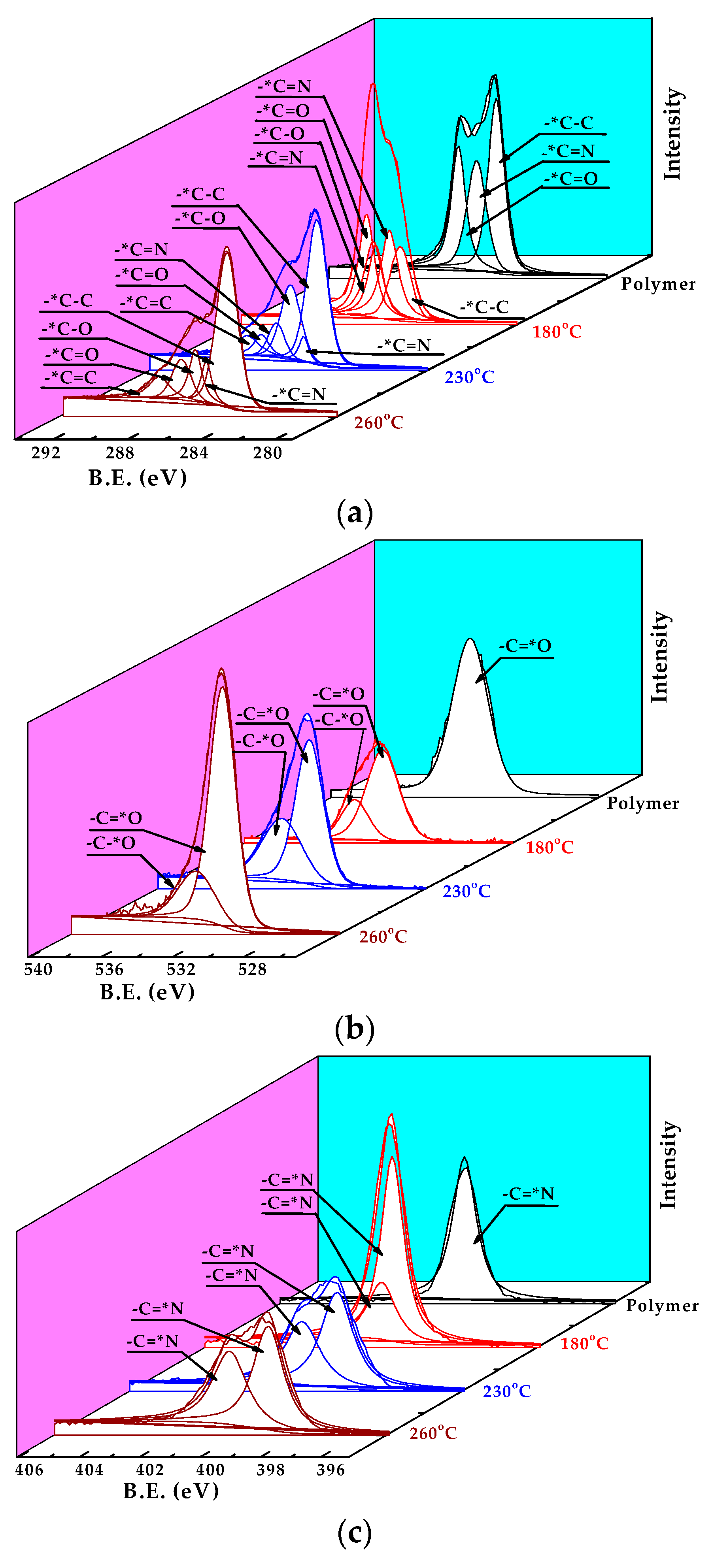 Polymers 10 00539 g003