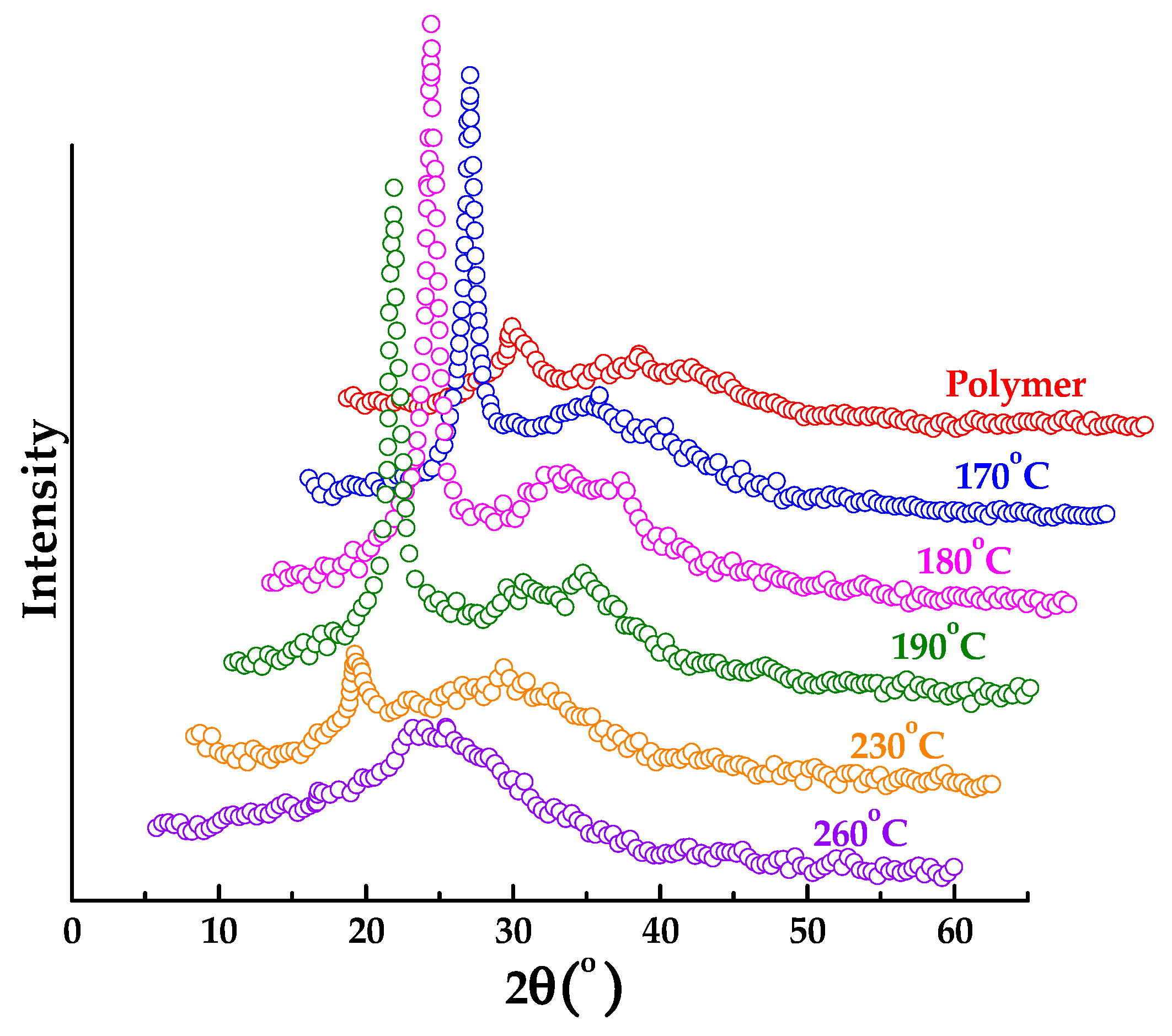 Polymers 10 00539 g006