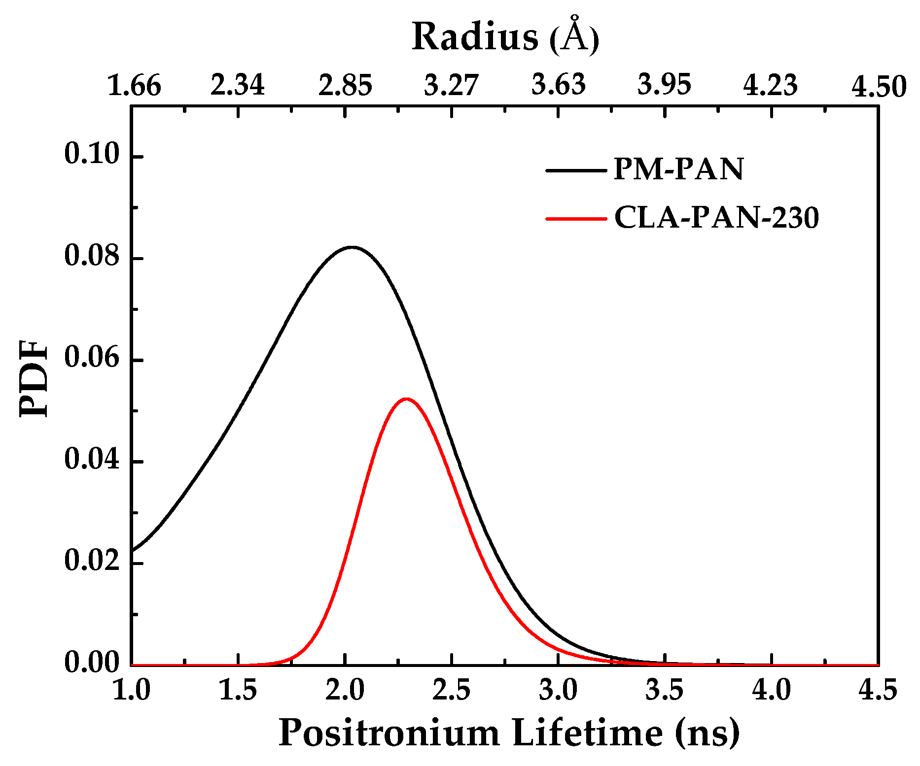 Polymers 10 00539 g008