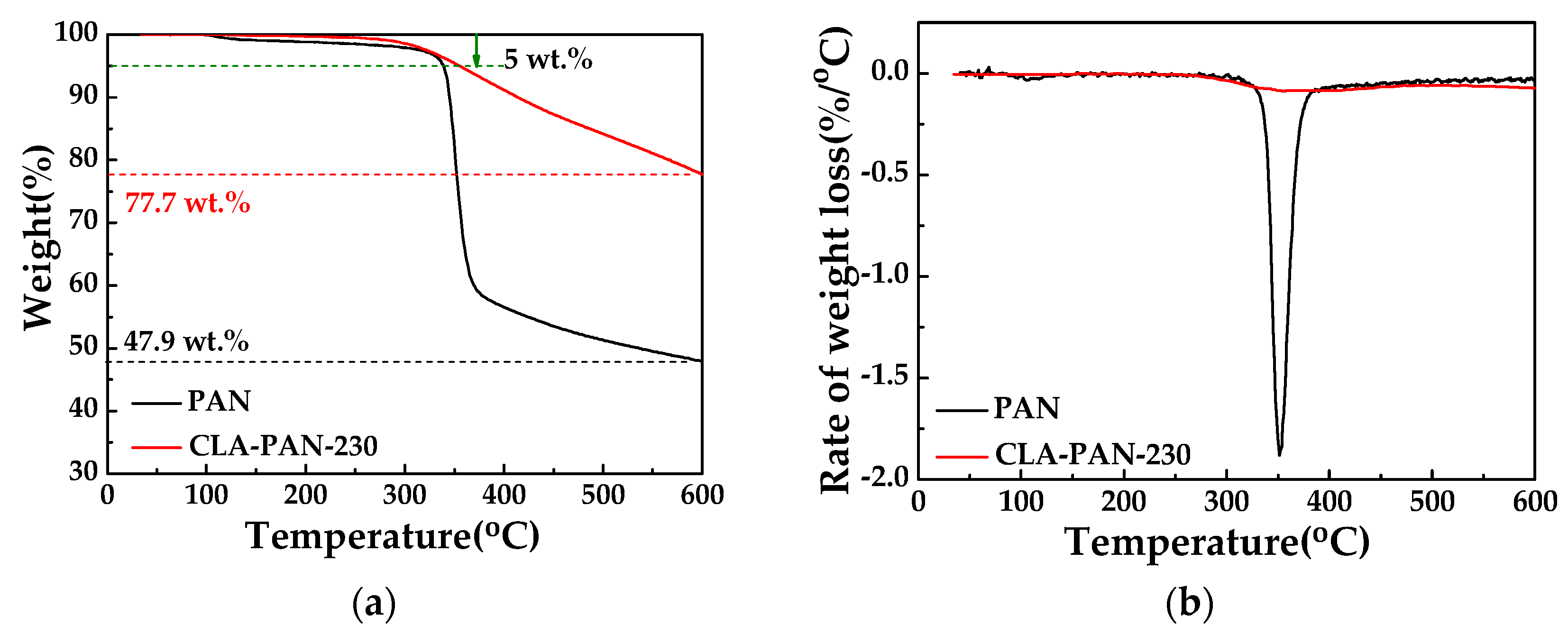 Polymers 10 00539 g011