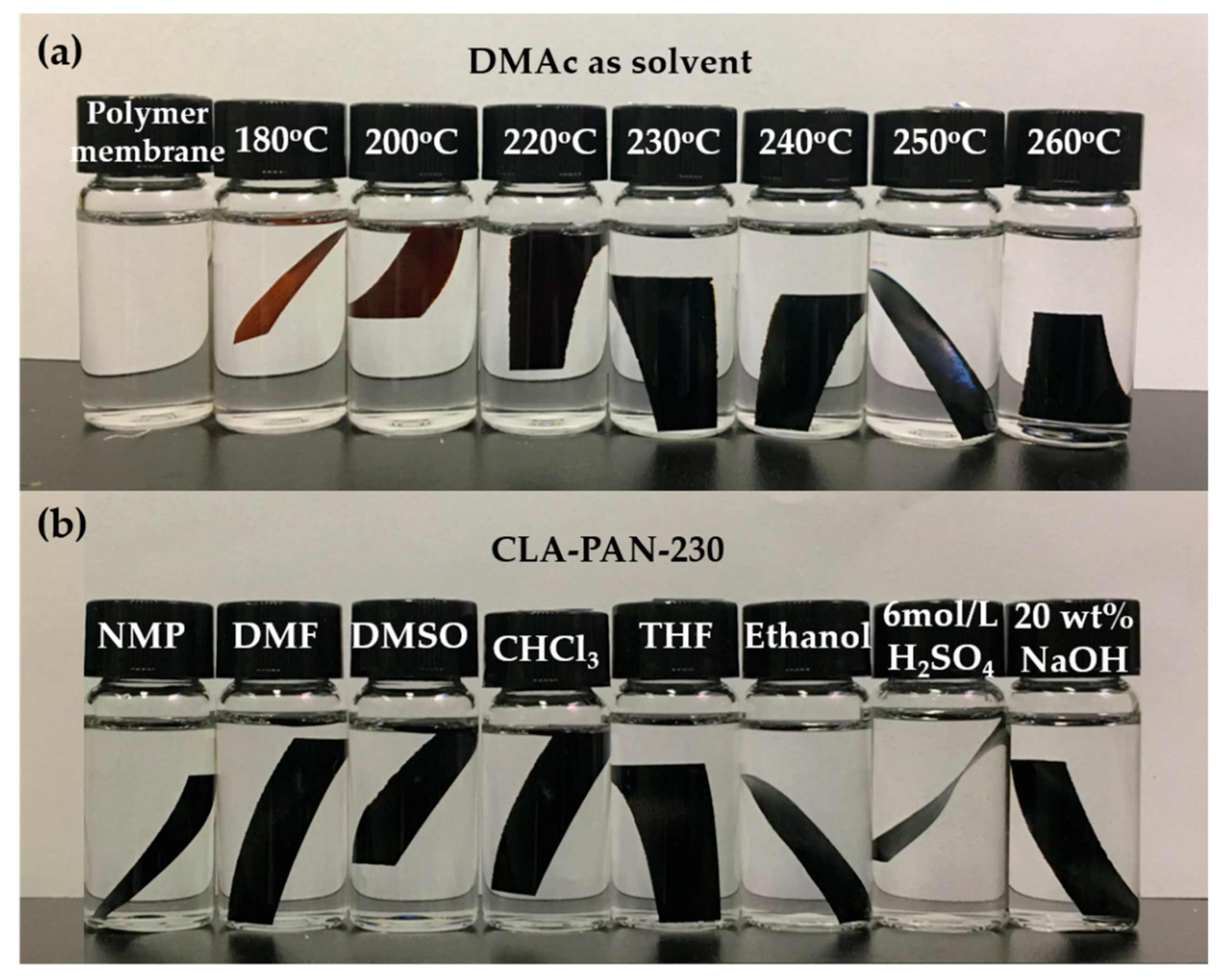 Polymers 10 00539 g012