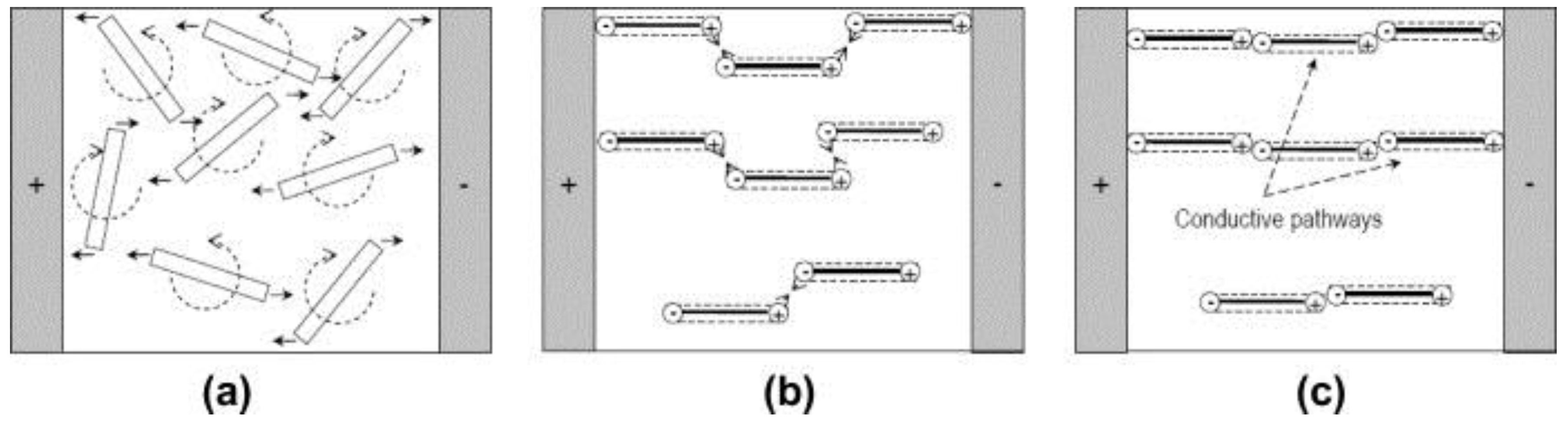 Polymers 10 00542 g003