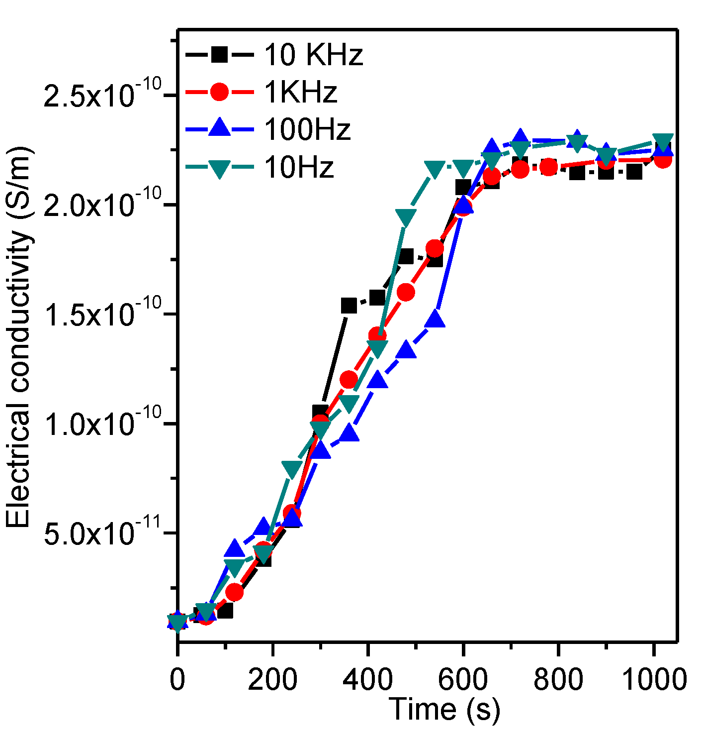 Polymers 10 00542 g005
