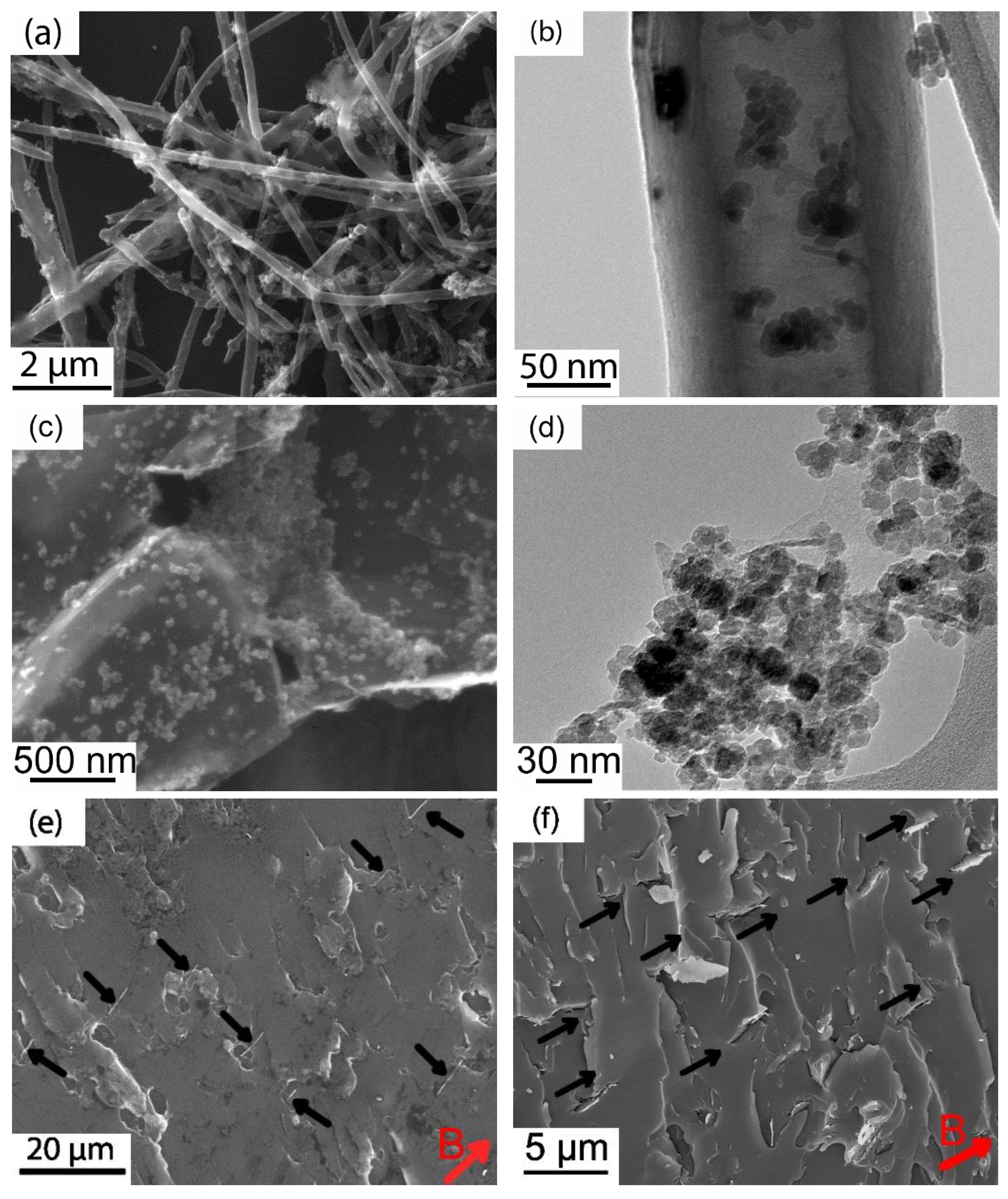 Polymers 10 00542 g006