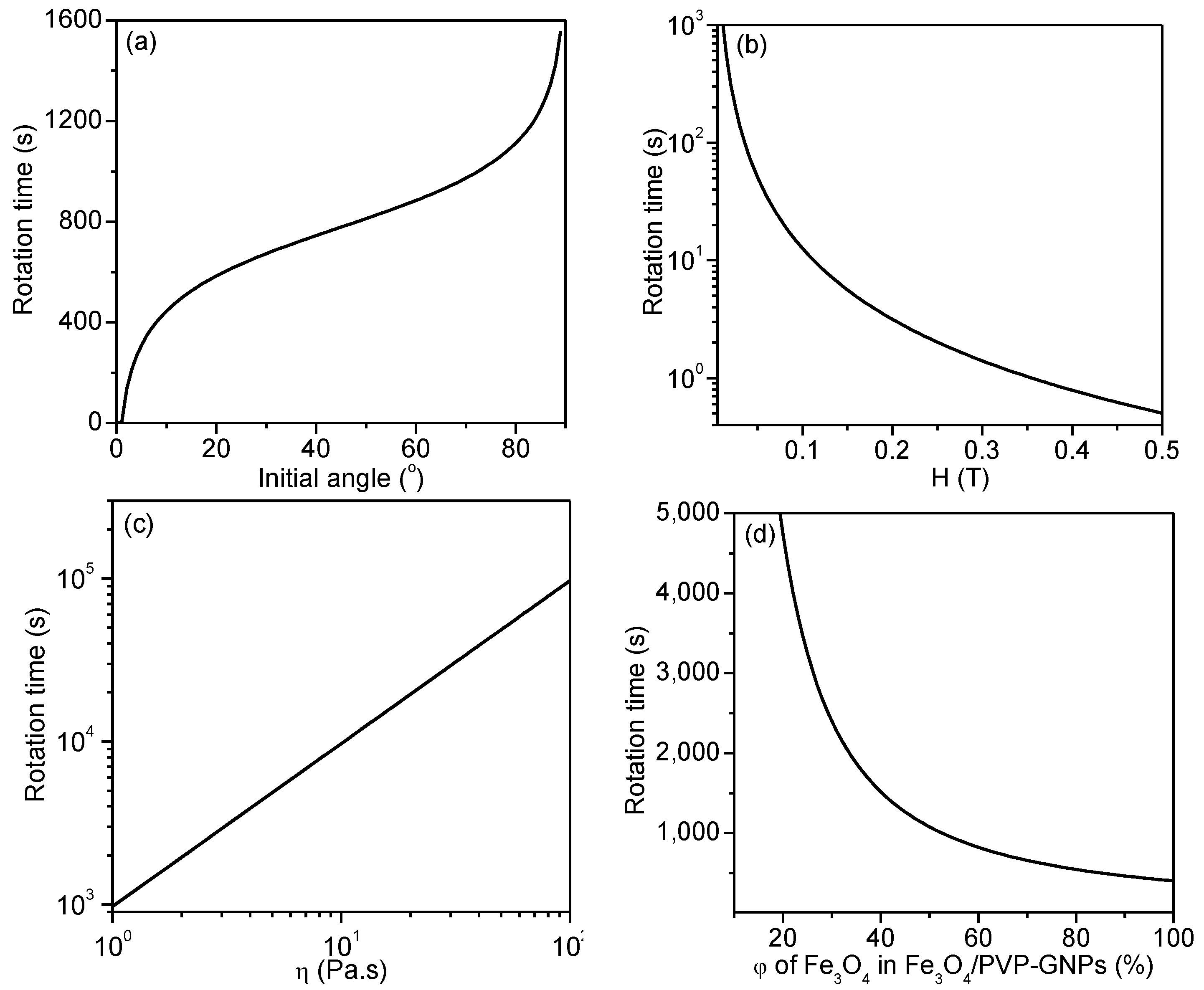 Polymers 10 00542 g007