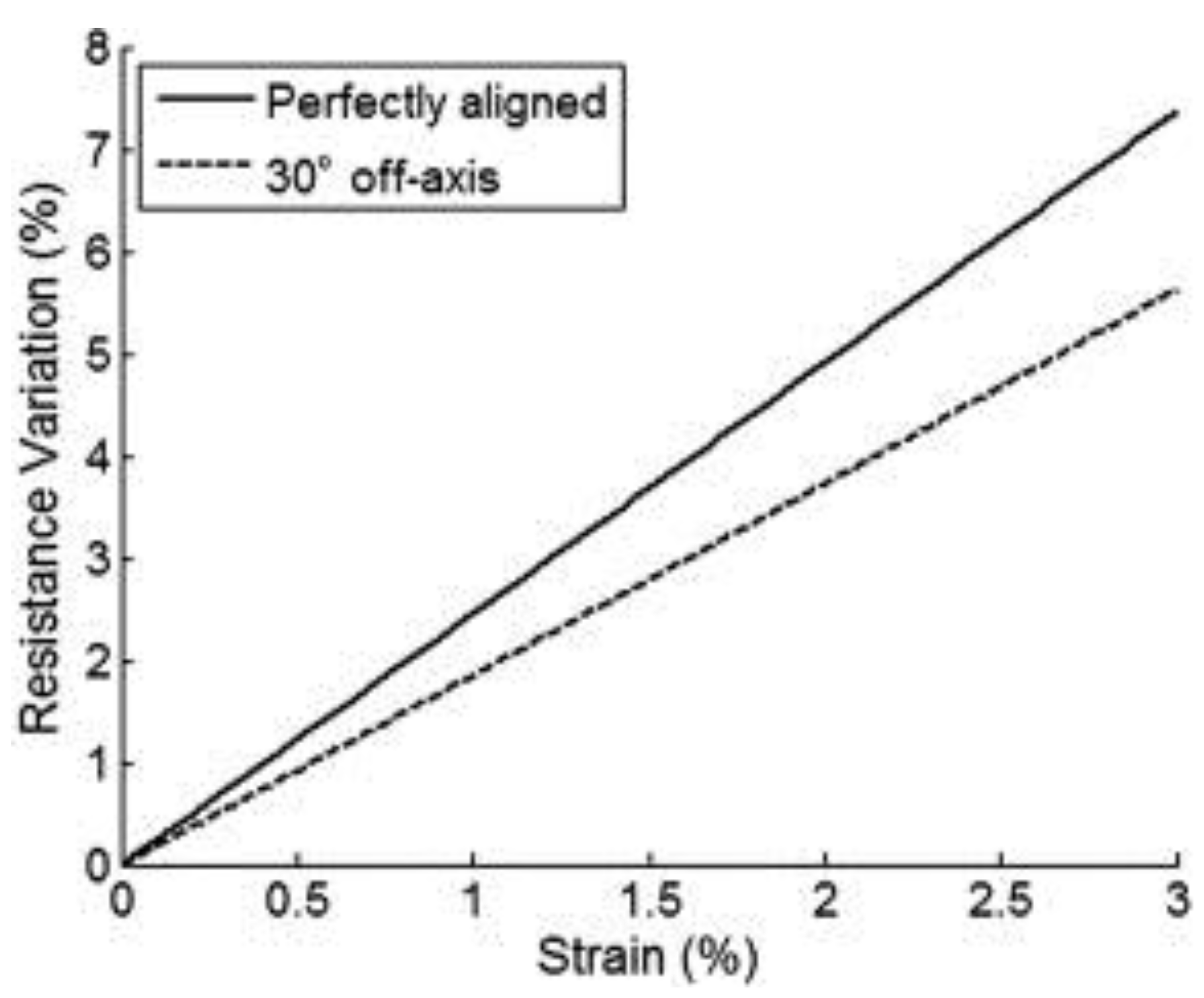 Polymers 10 00542 g012