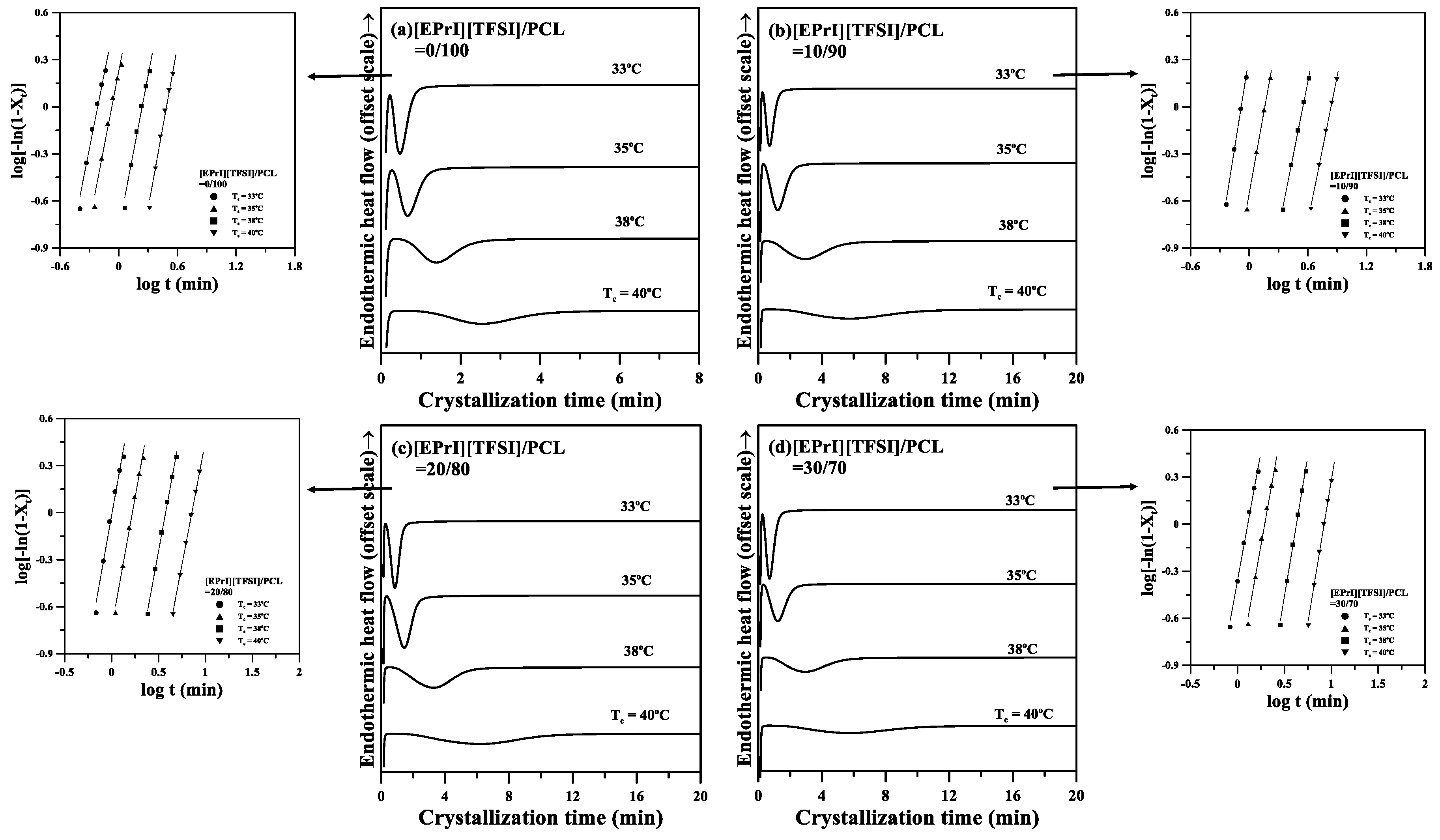 Polymers 10 00543 g002