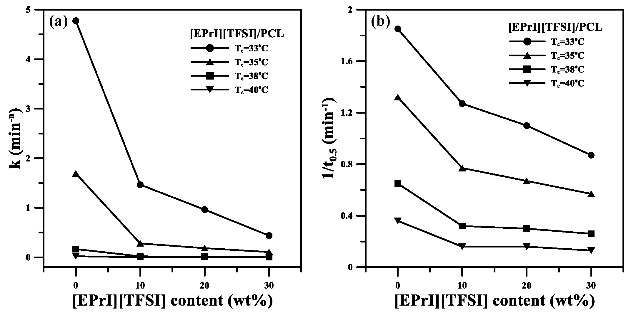 Polymers 10 00543 g003
