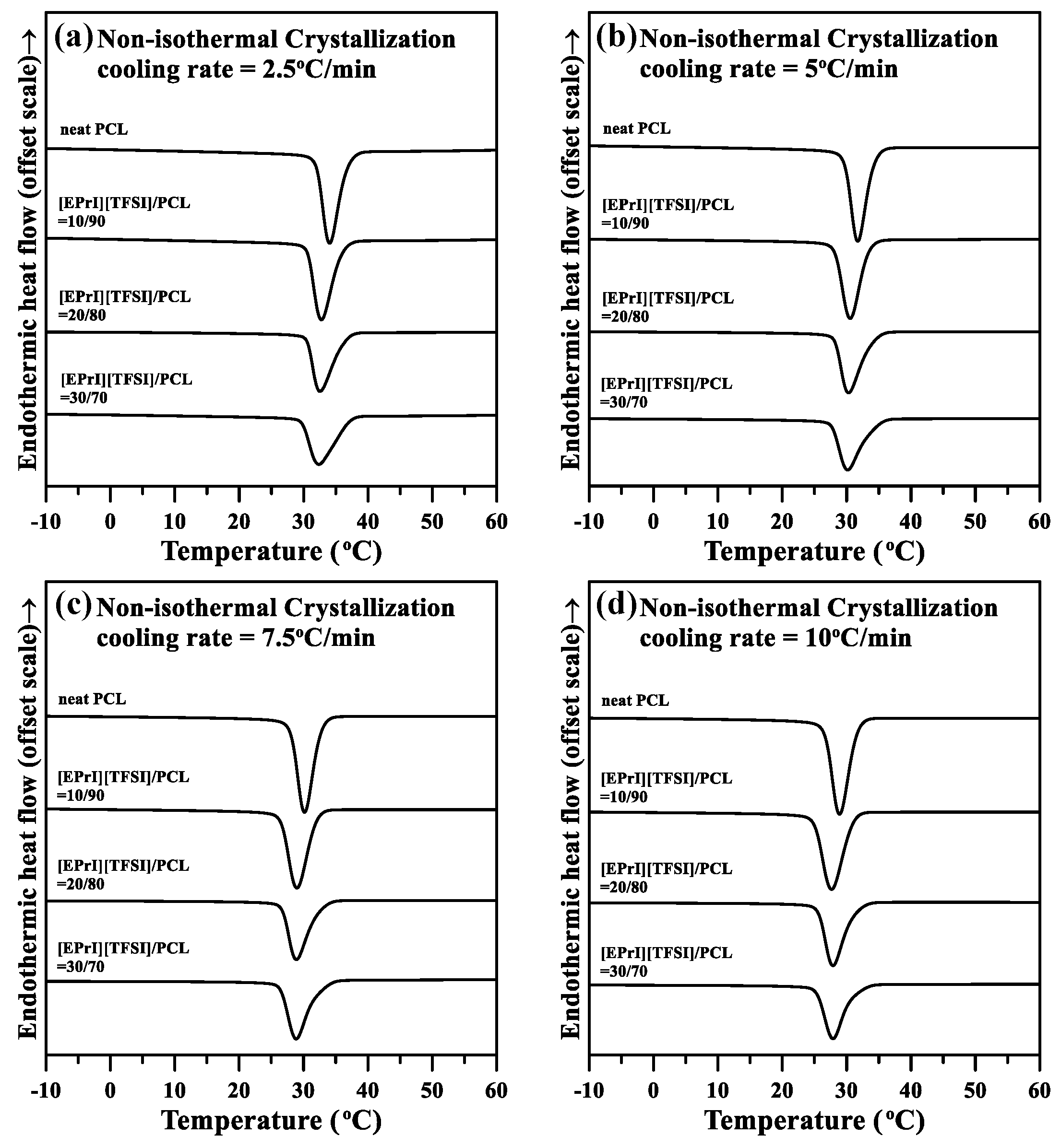 Polymers 10 00543 g004
