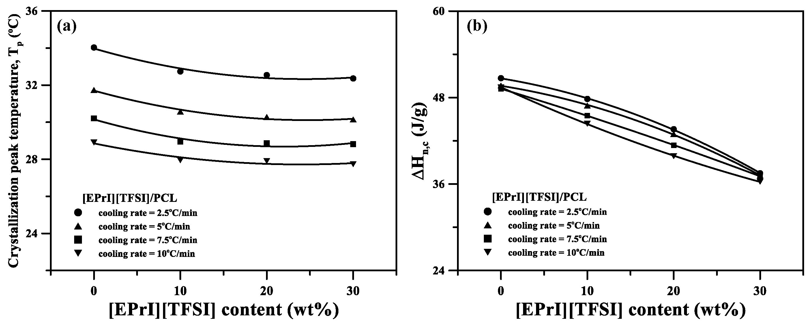 Polymers 10 00543 g005