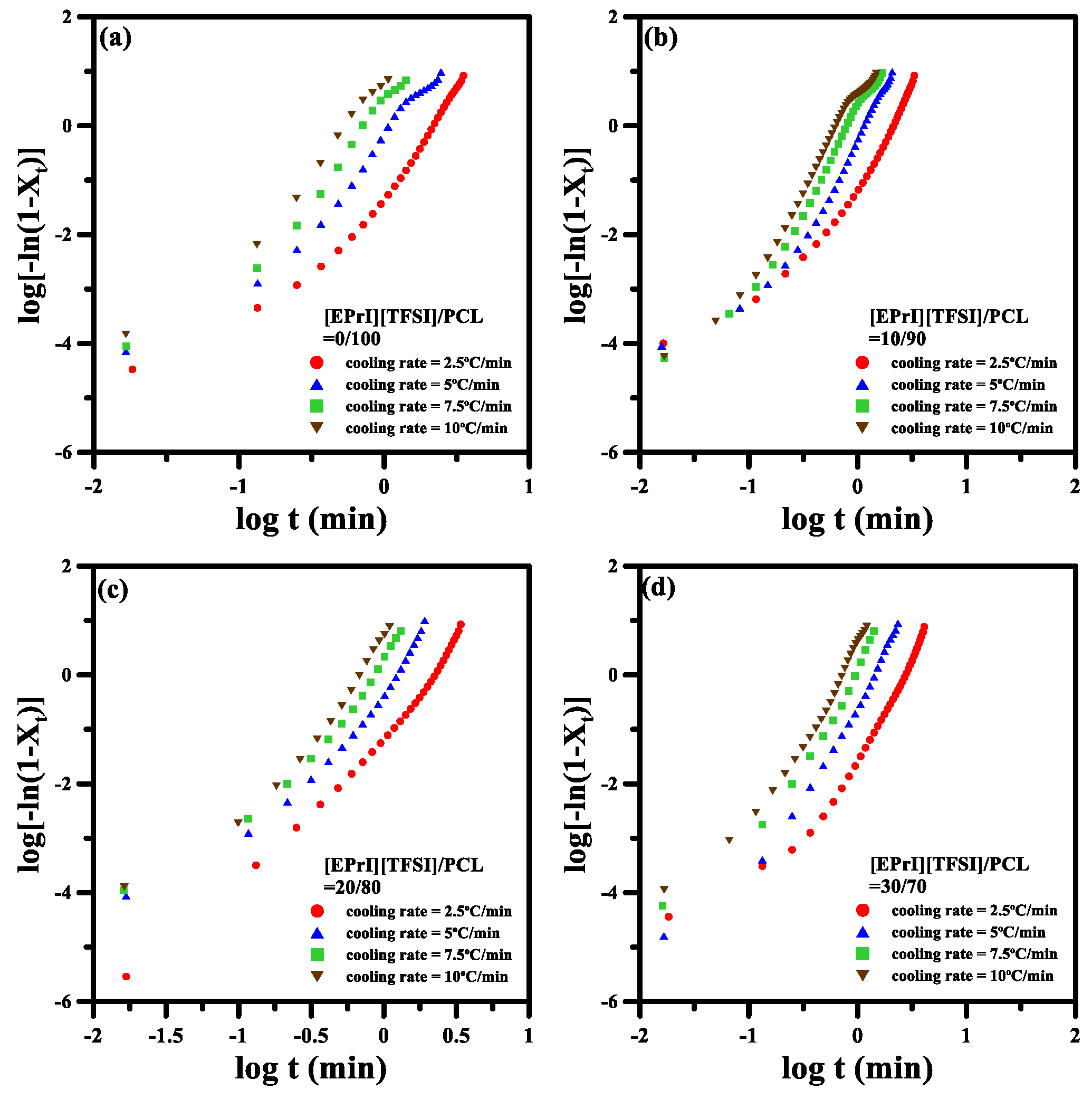 Polymers 10 00543 g006