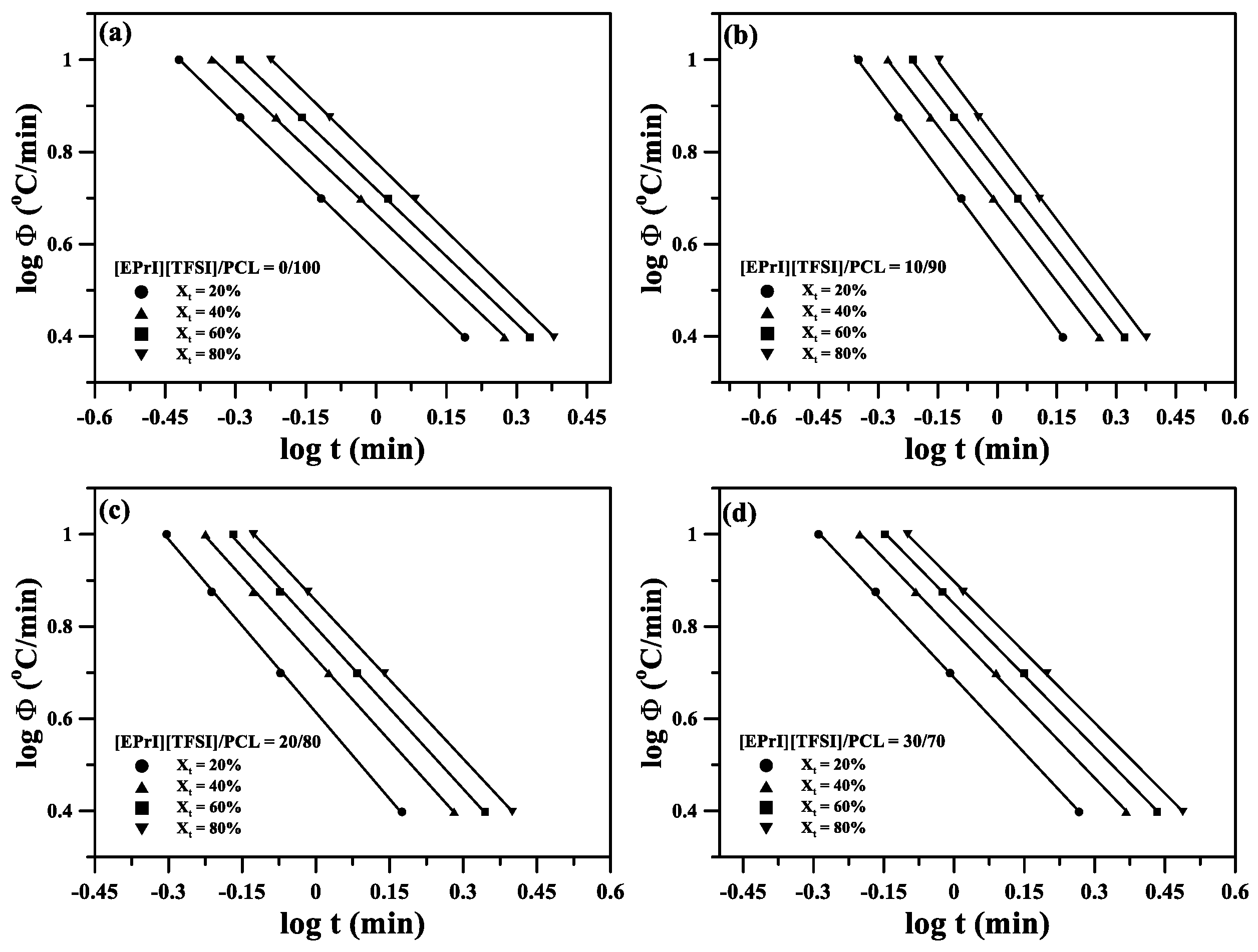 Polymers 10 00543 g008