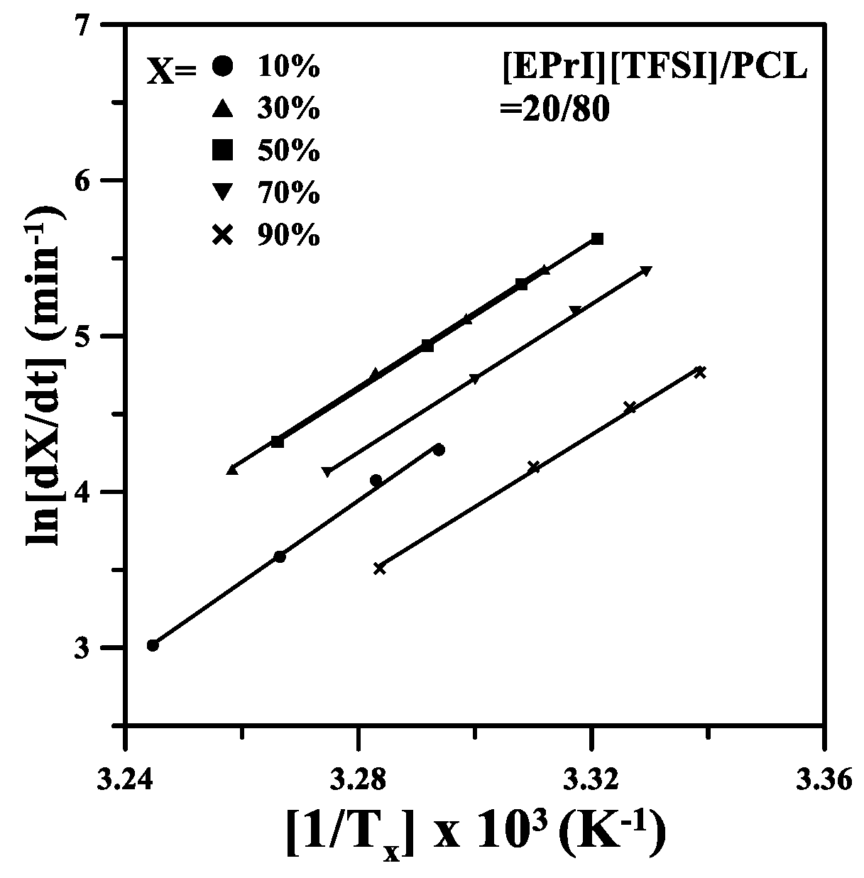 Polymers 10 00543 g010