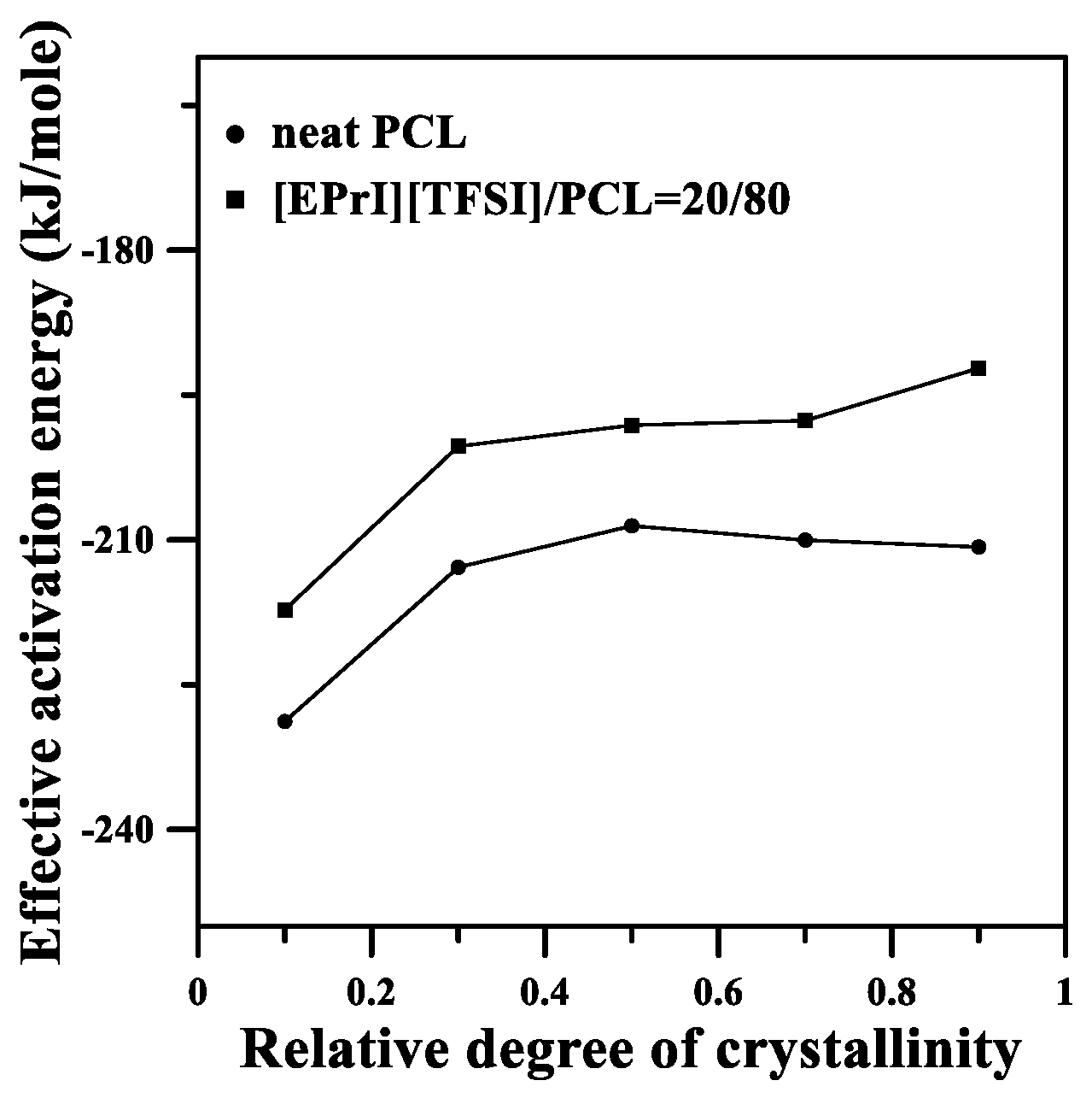 Polymers 10 00543 g011