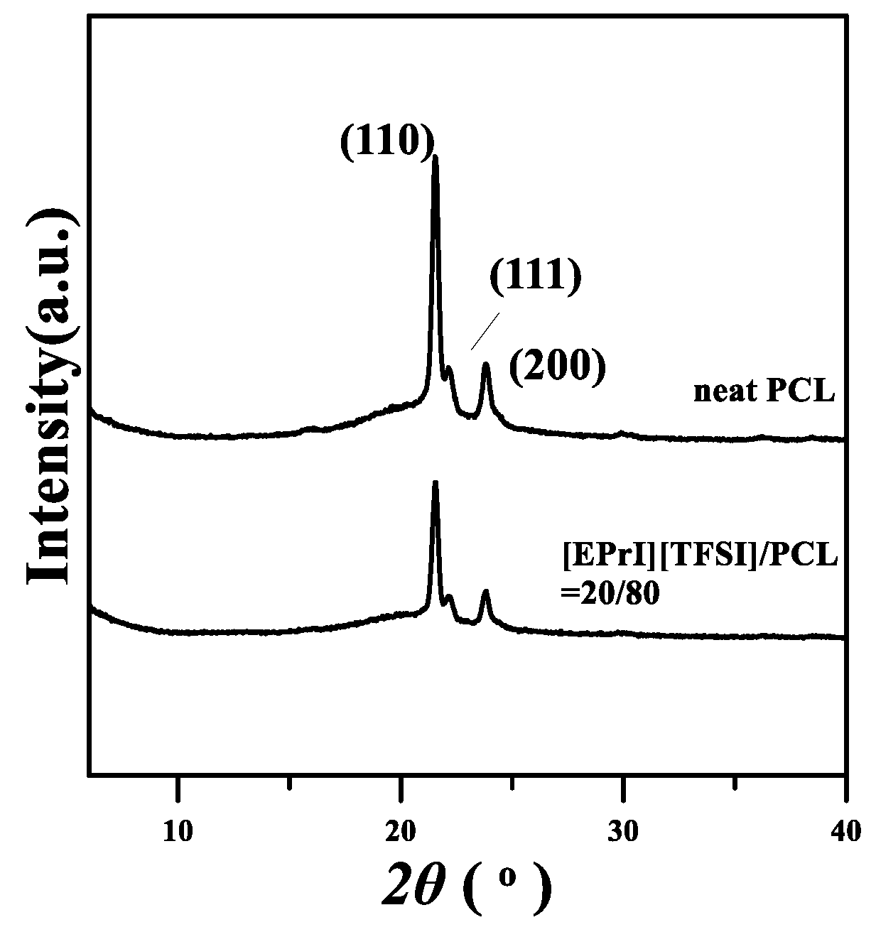 Polymers 10 00543 g012