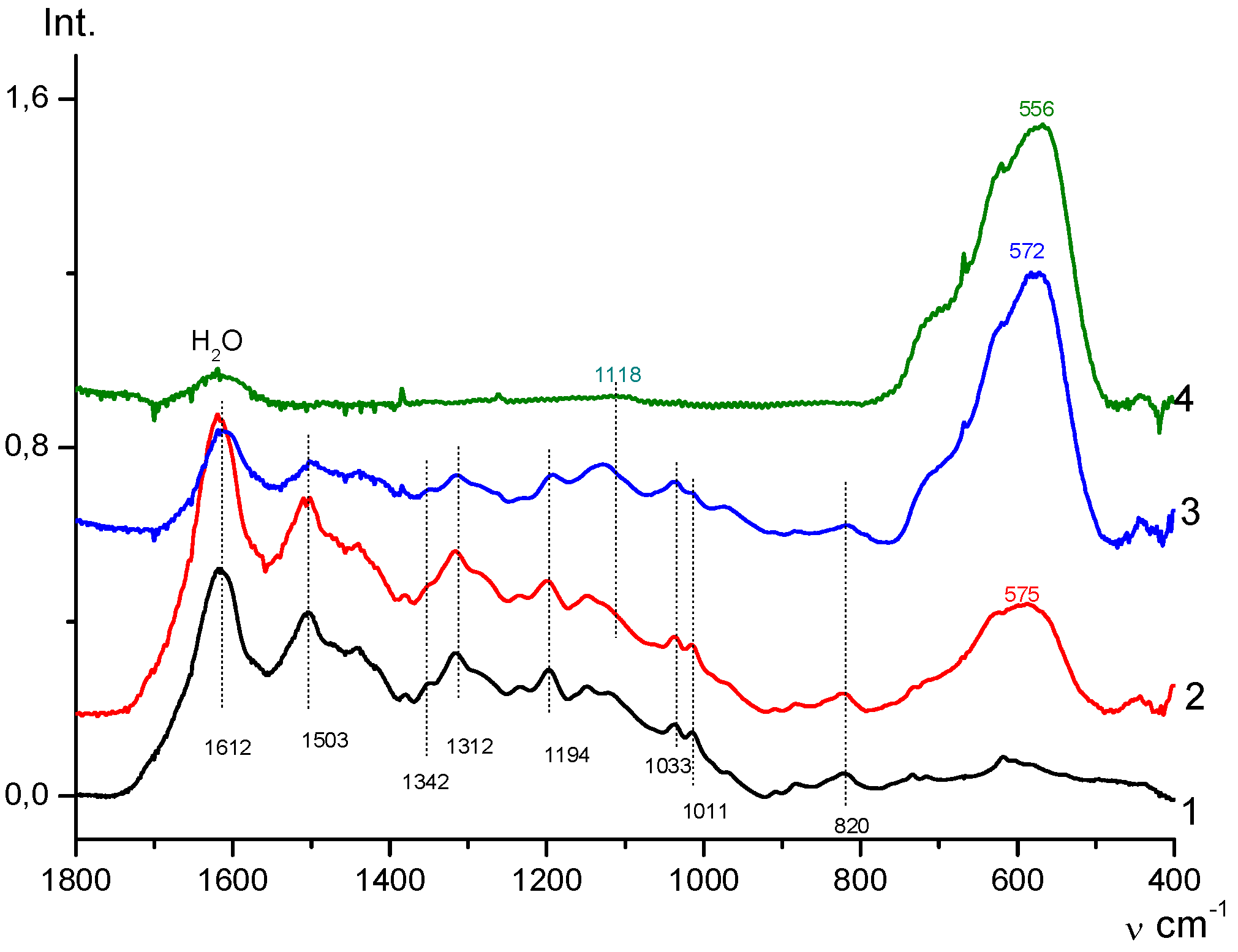Polymers 10 00544 g004