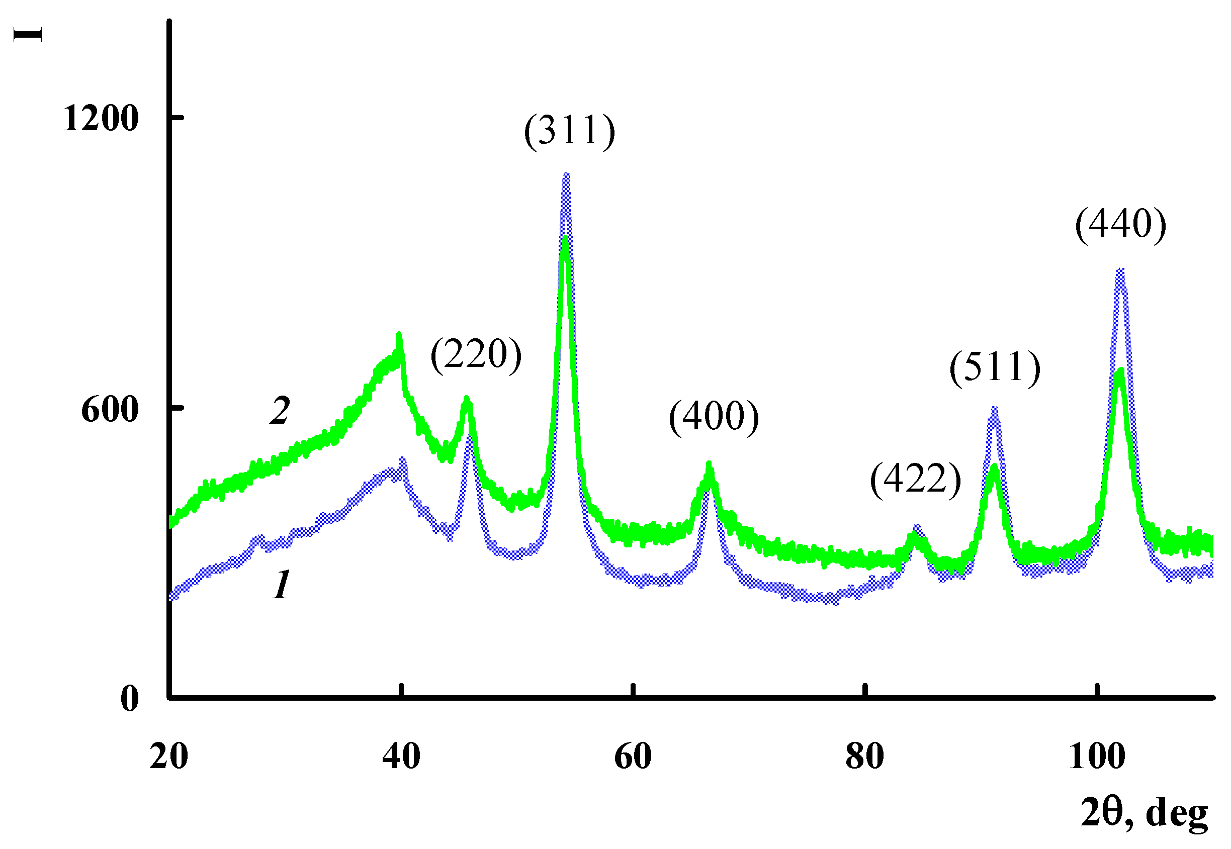 Polymers 10 00544 g008
