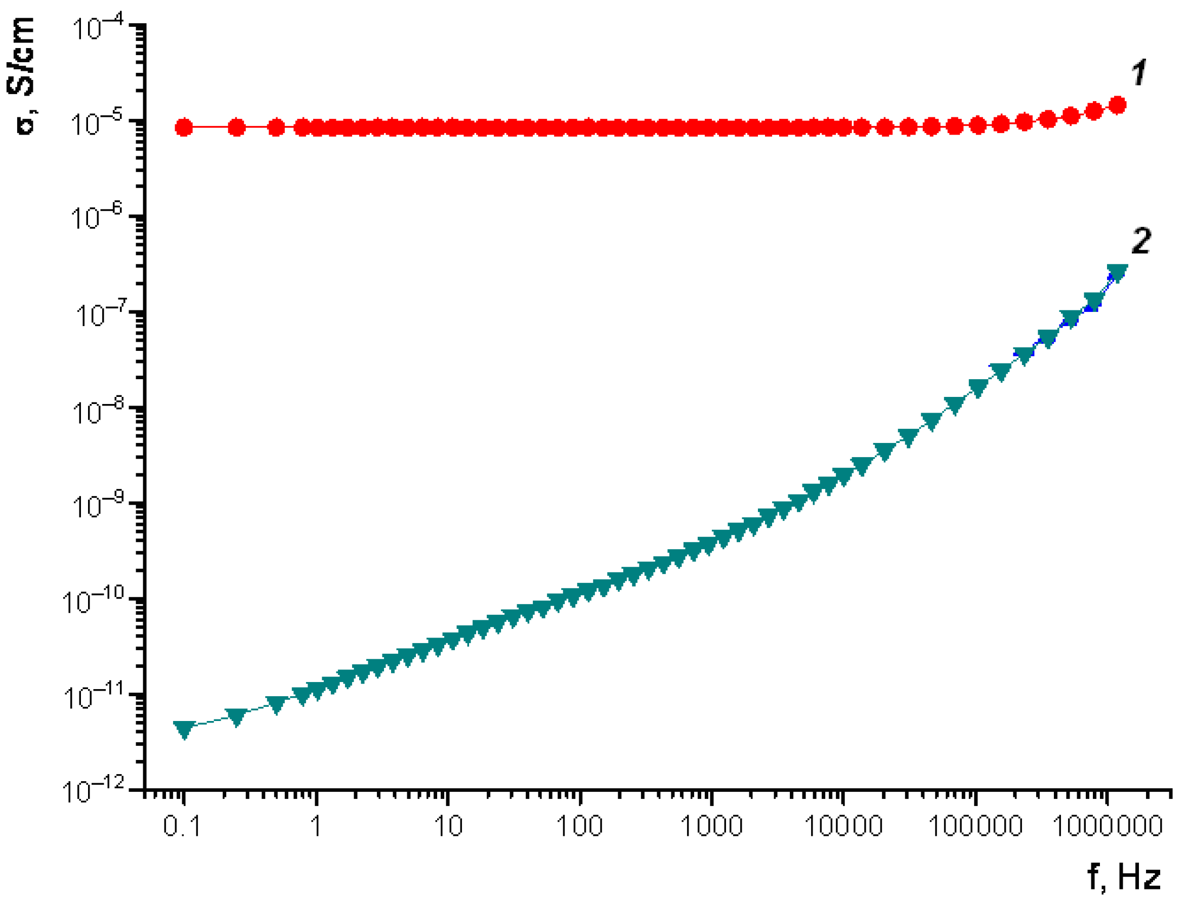 Polymers 10 00544 g014