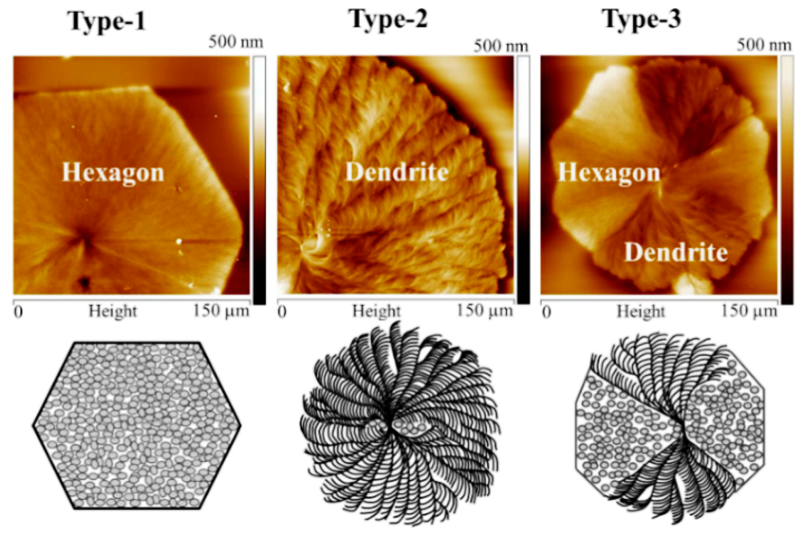 Polymers 10 00545 sch001