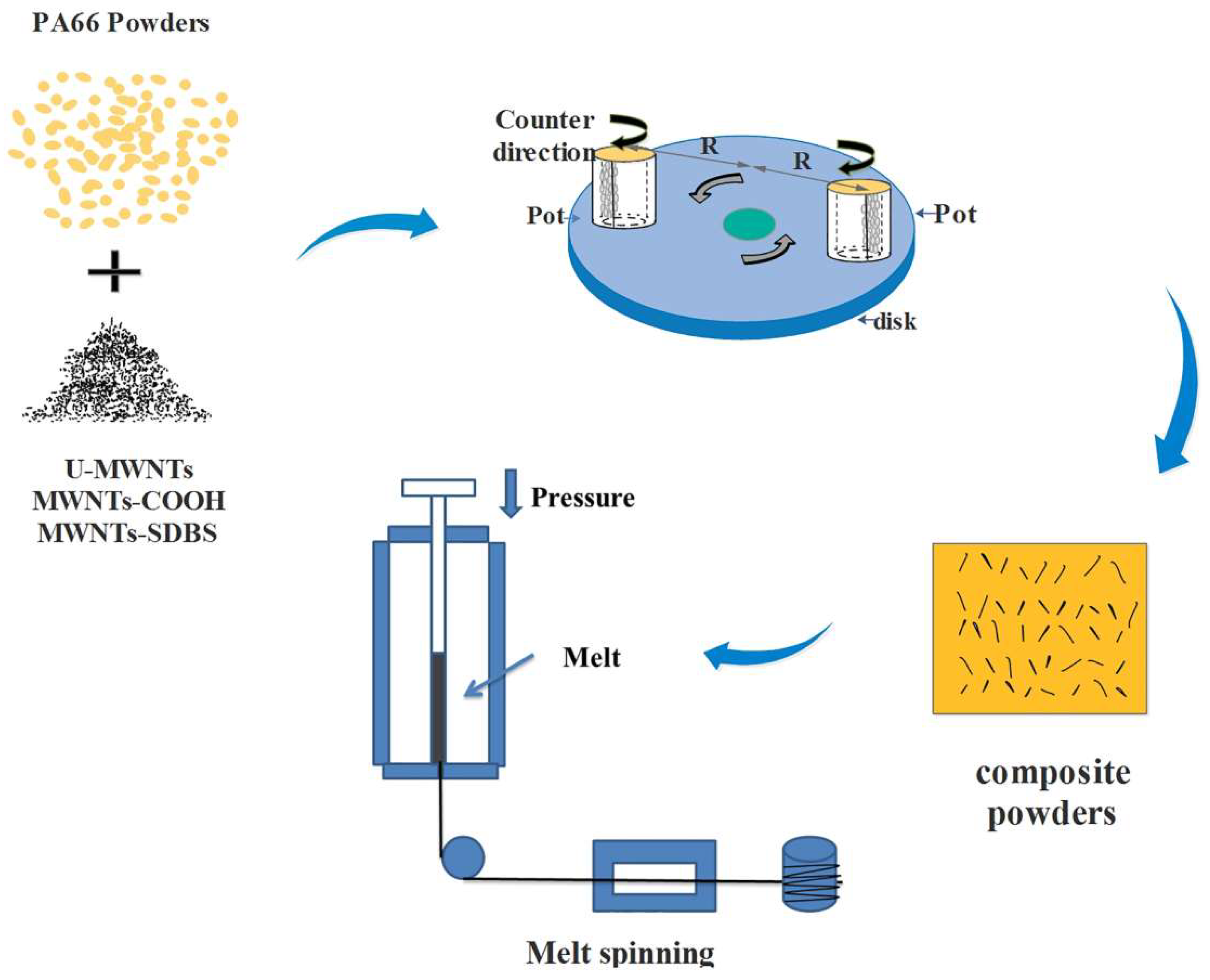 Polymers 10 00547 g001