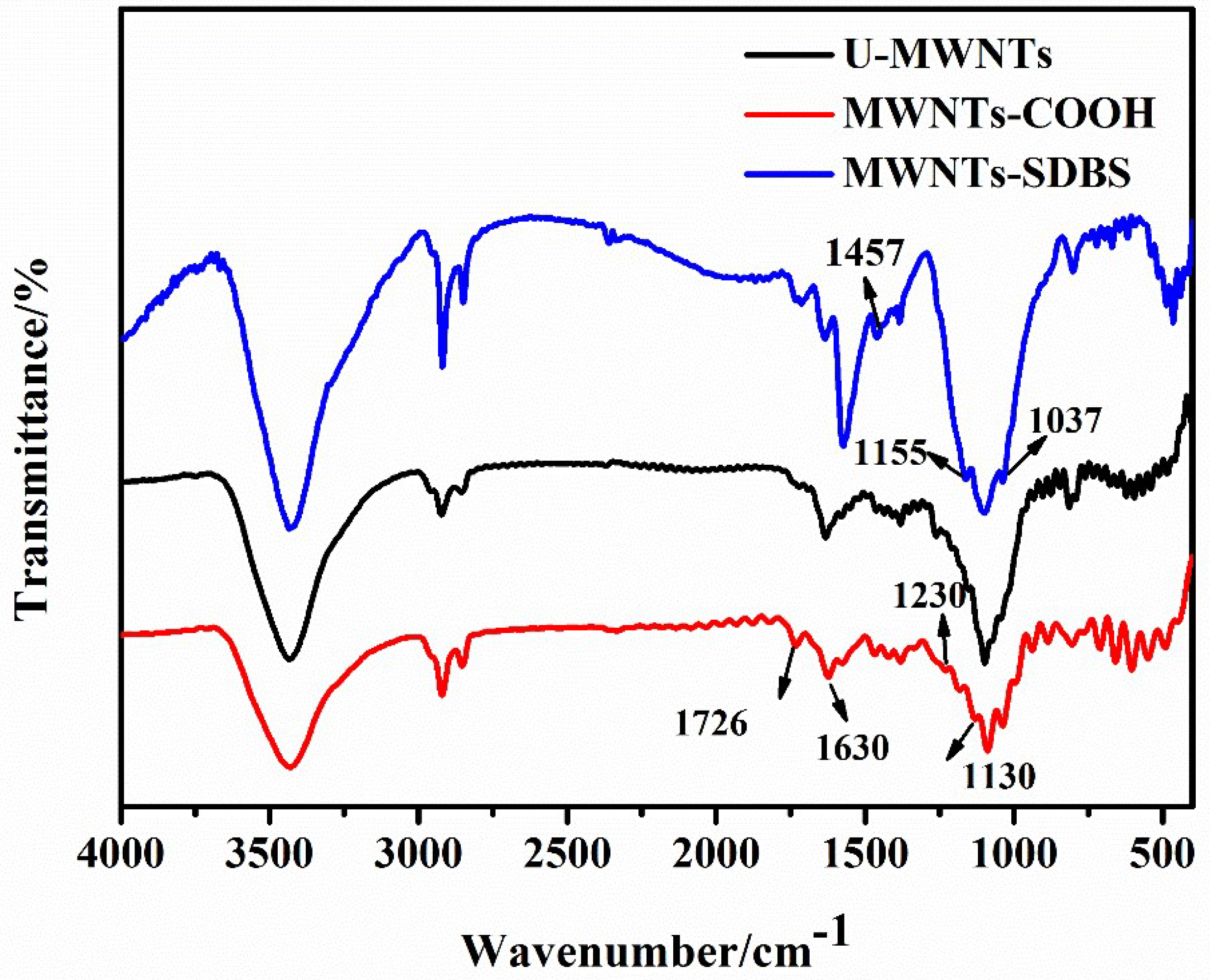 Polymers 10 00547 g004