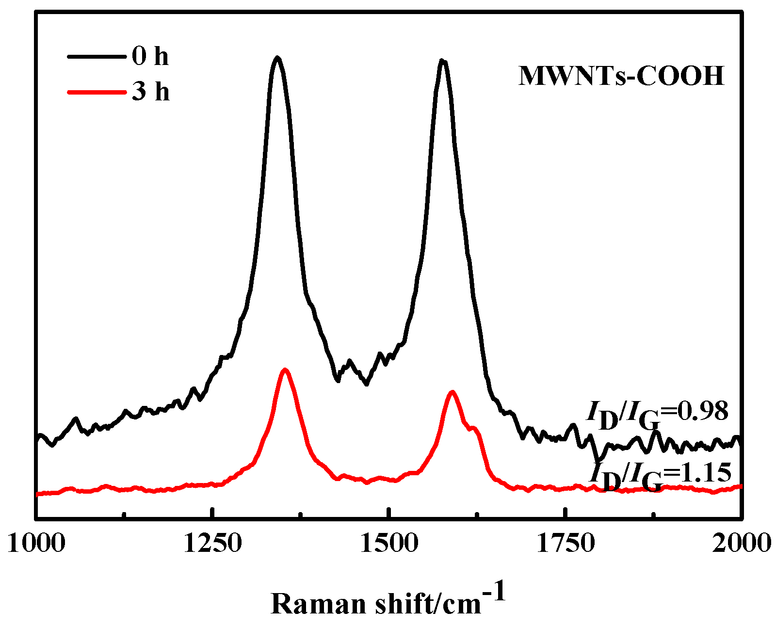 Polymers 10 00547 g006b