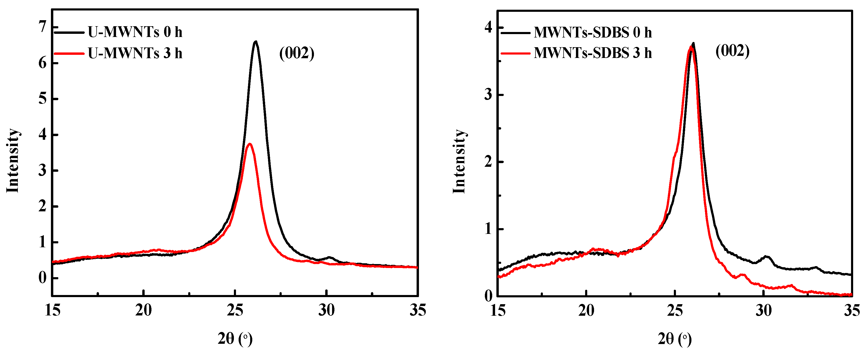 Polymers 10 00547 g007a