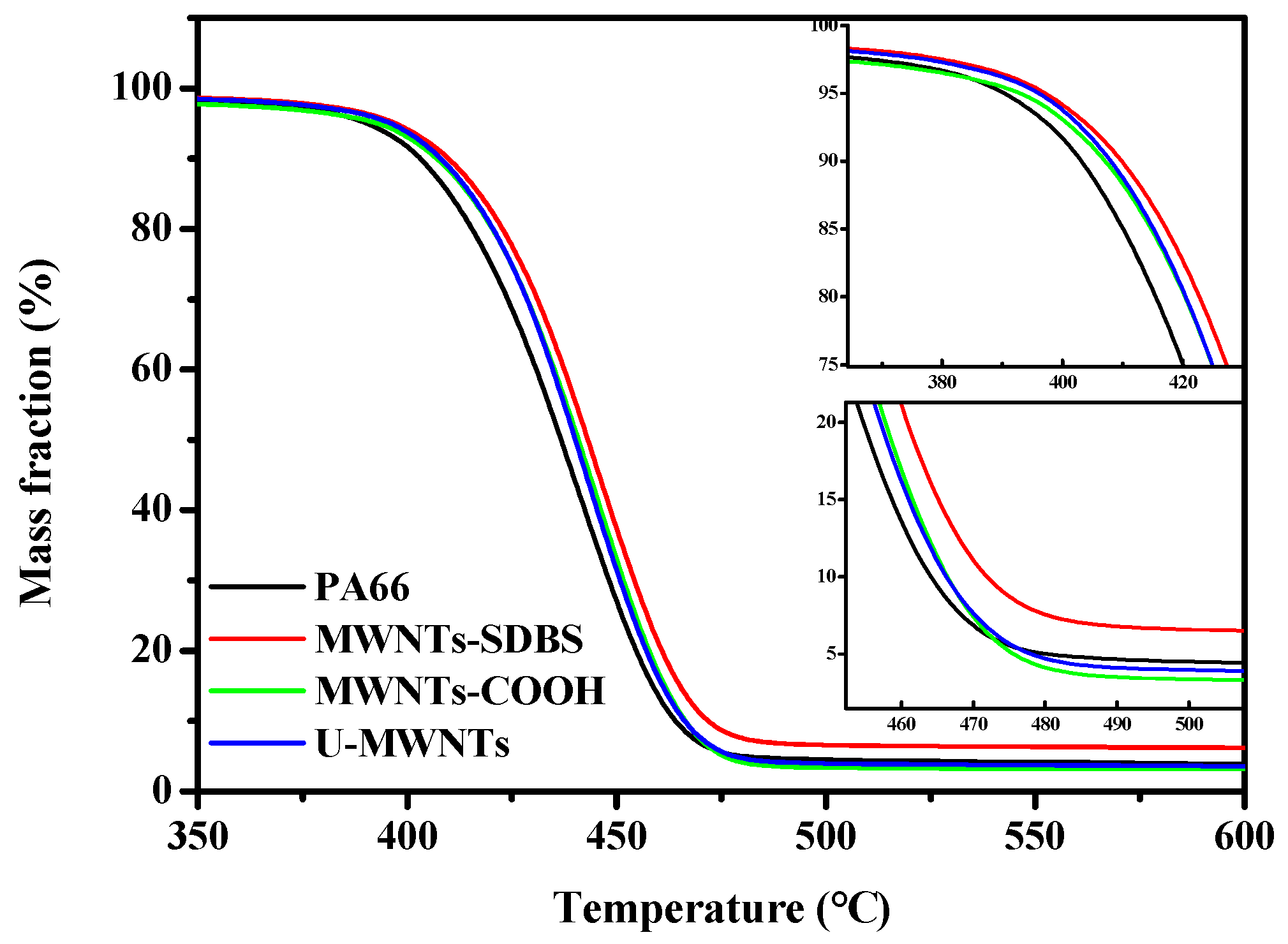 Polymers 10 00547 g011