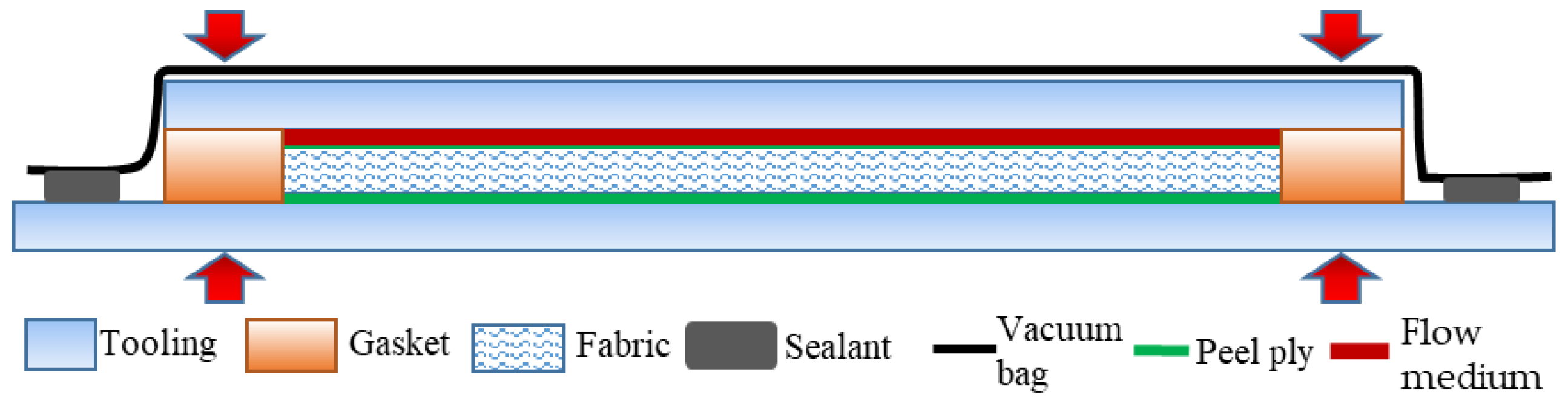 Polymers 10 00549 g002