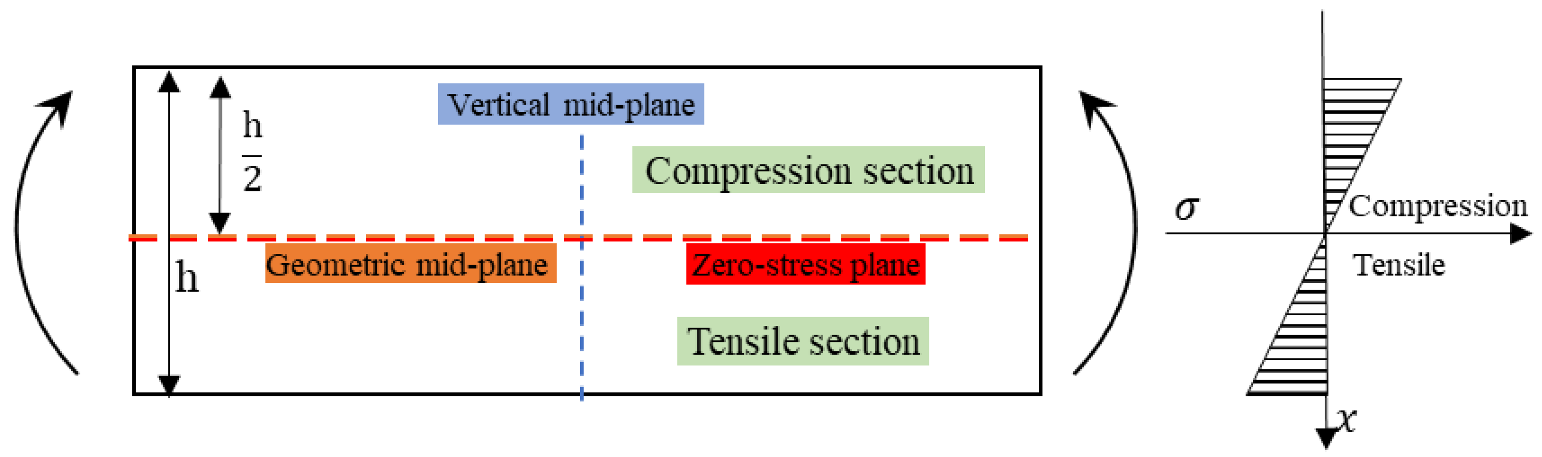 Polymers 10 00549 g005