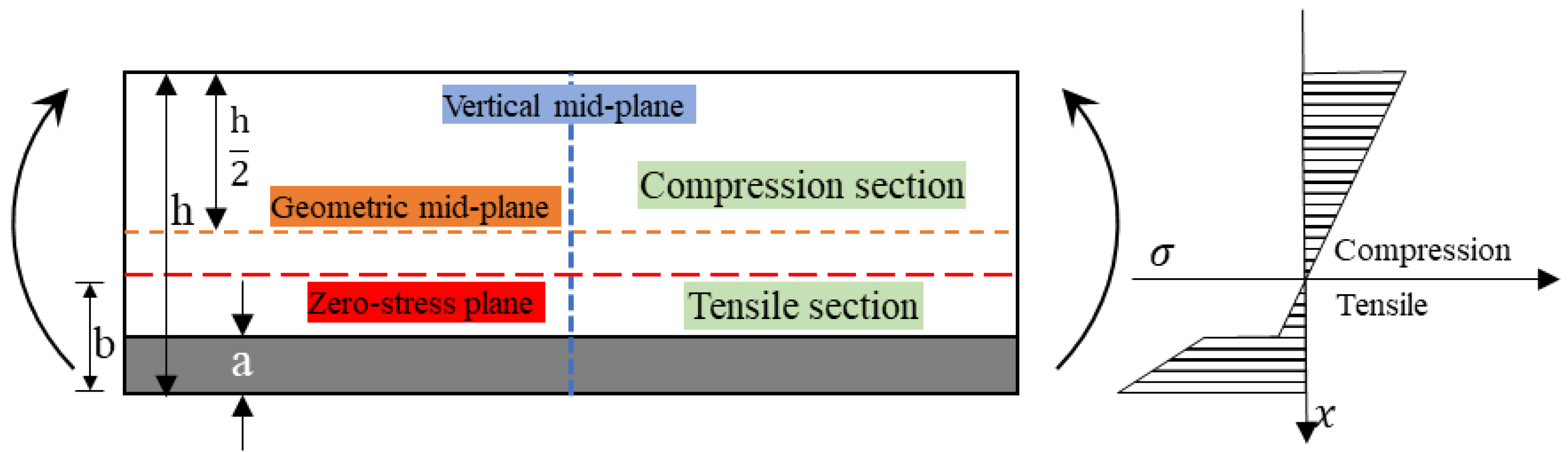 Polymers 10 00549 g006