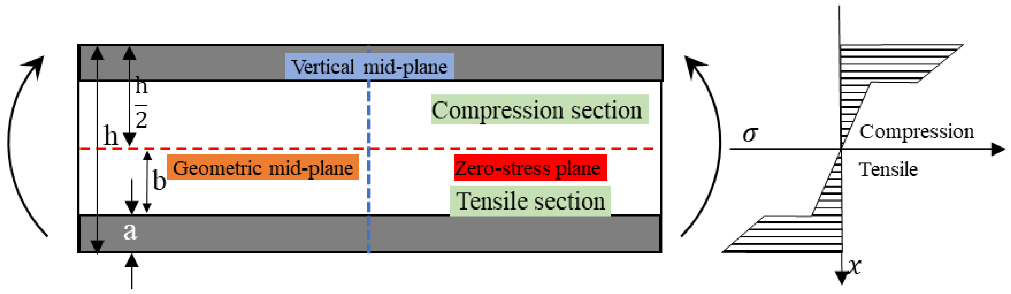 Polymers 10 00549 g007