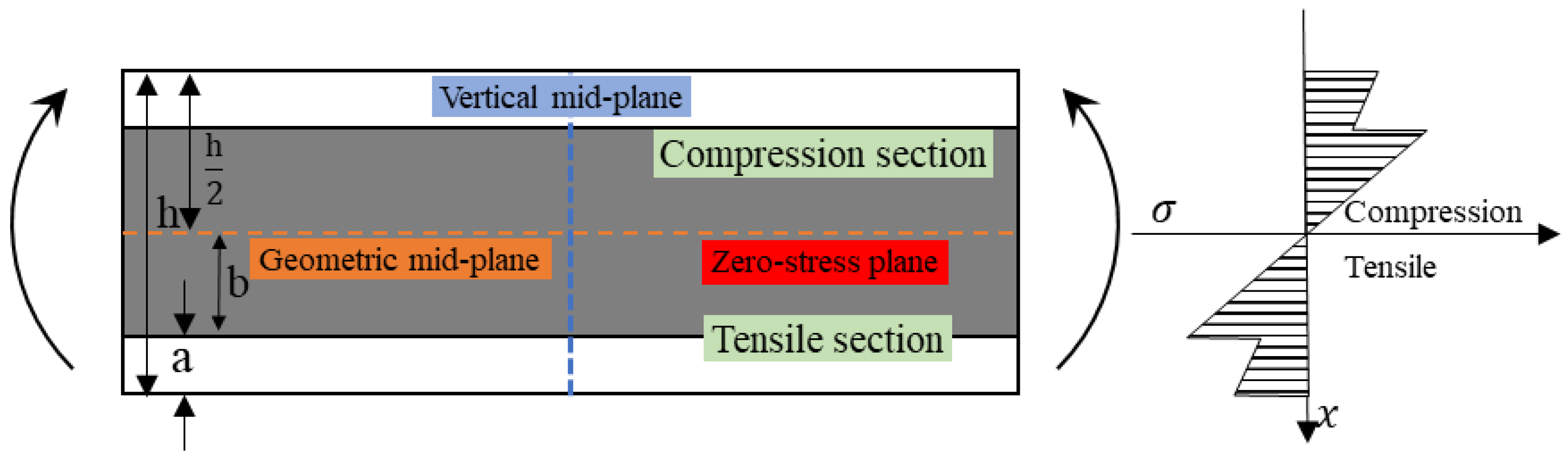 Polymers 10 00549 g009