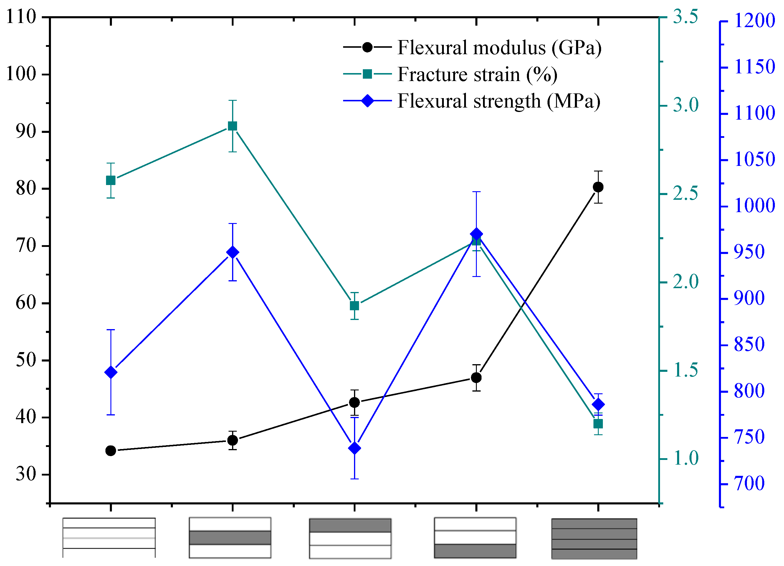 Polymers 10 00549 g011