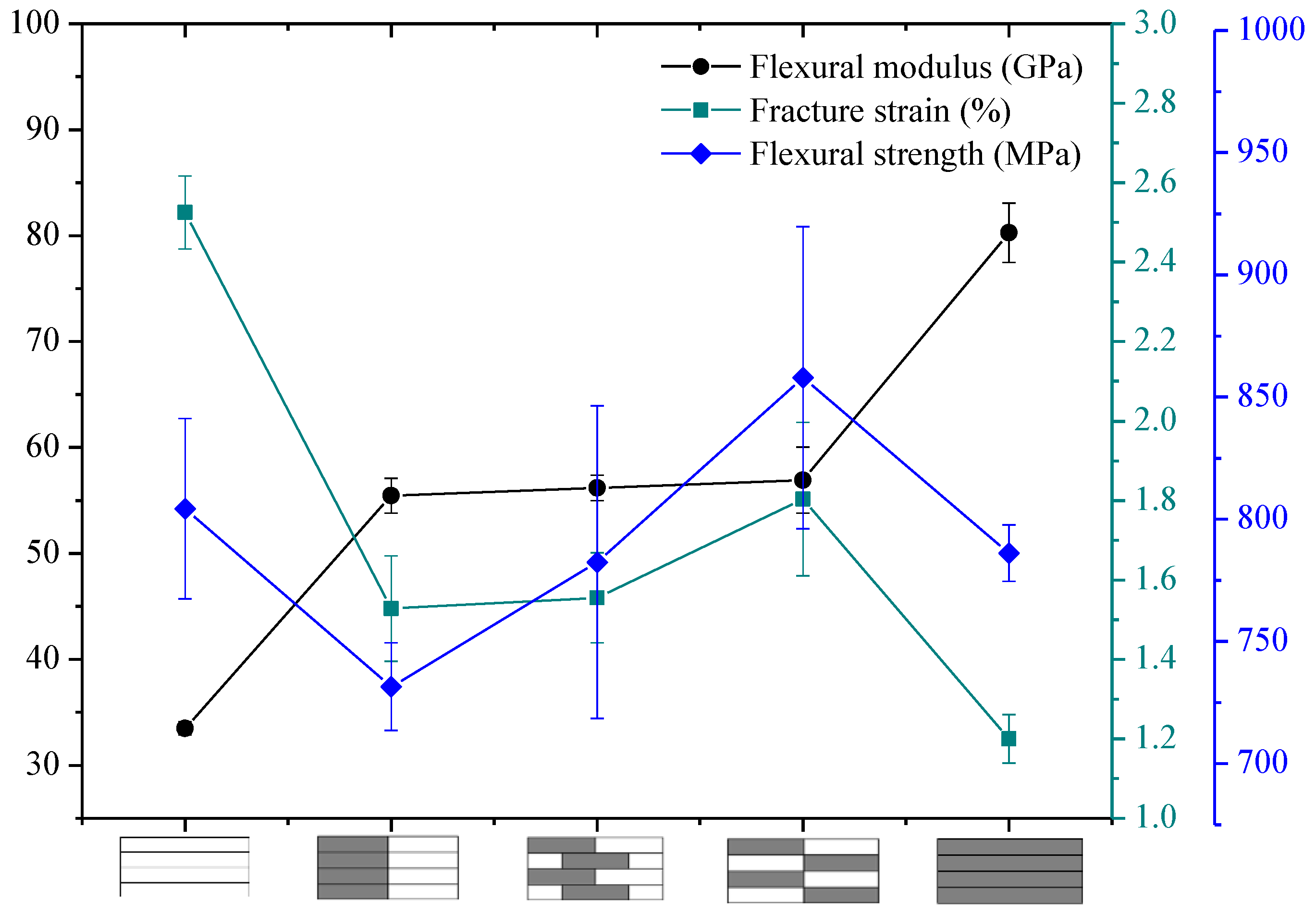 Polymers 10 00549 g016