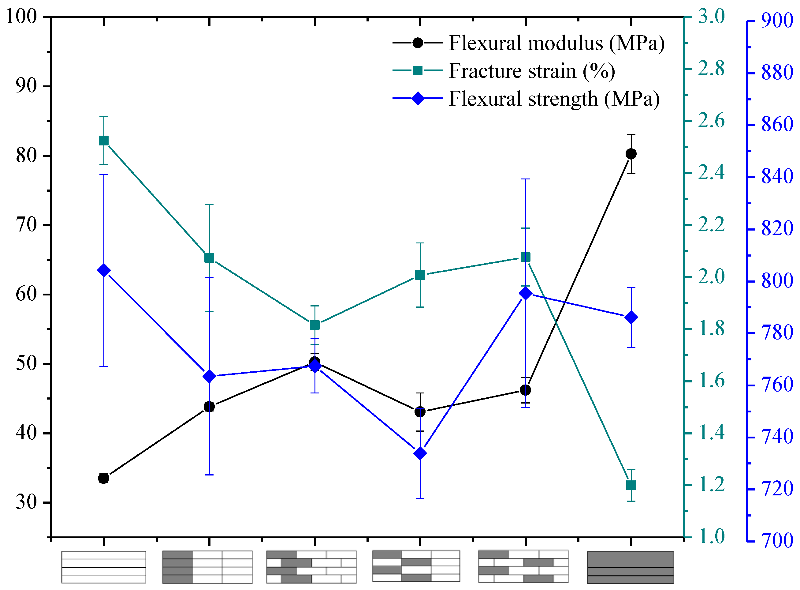 Polymers 10 00549 g017