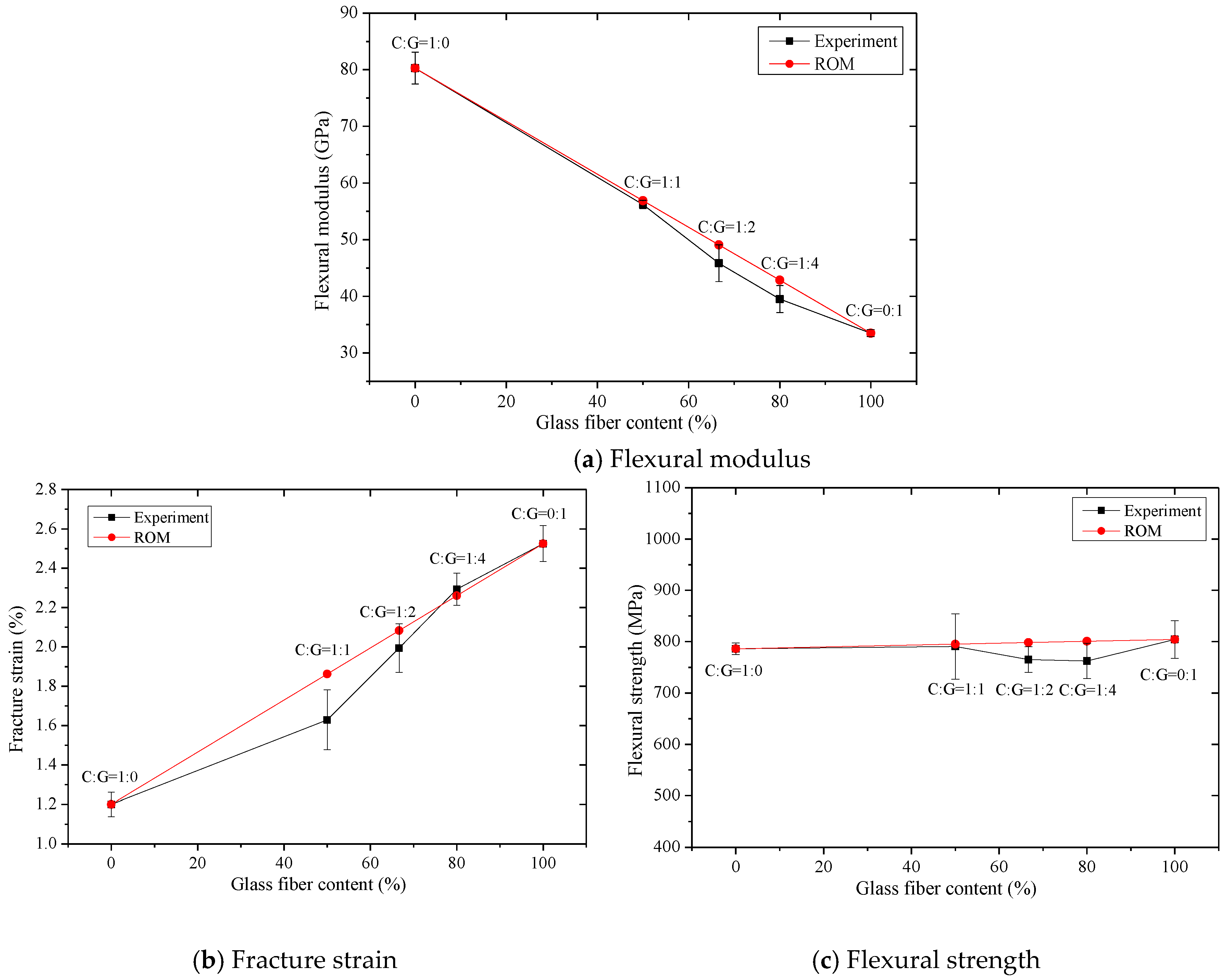 Polymers 10 00549 g020