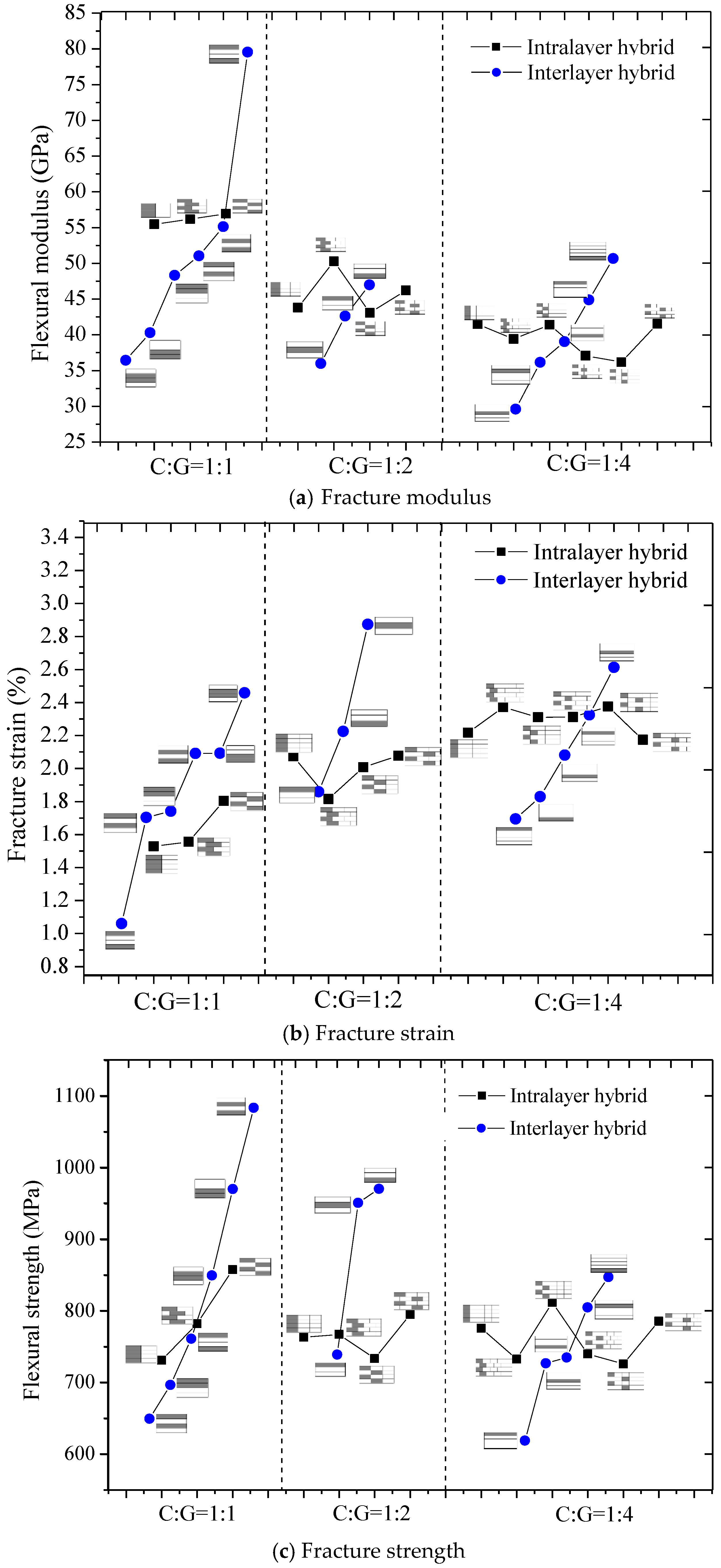 Polymers 10 00549 g021