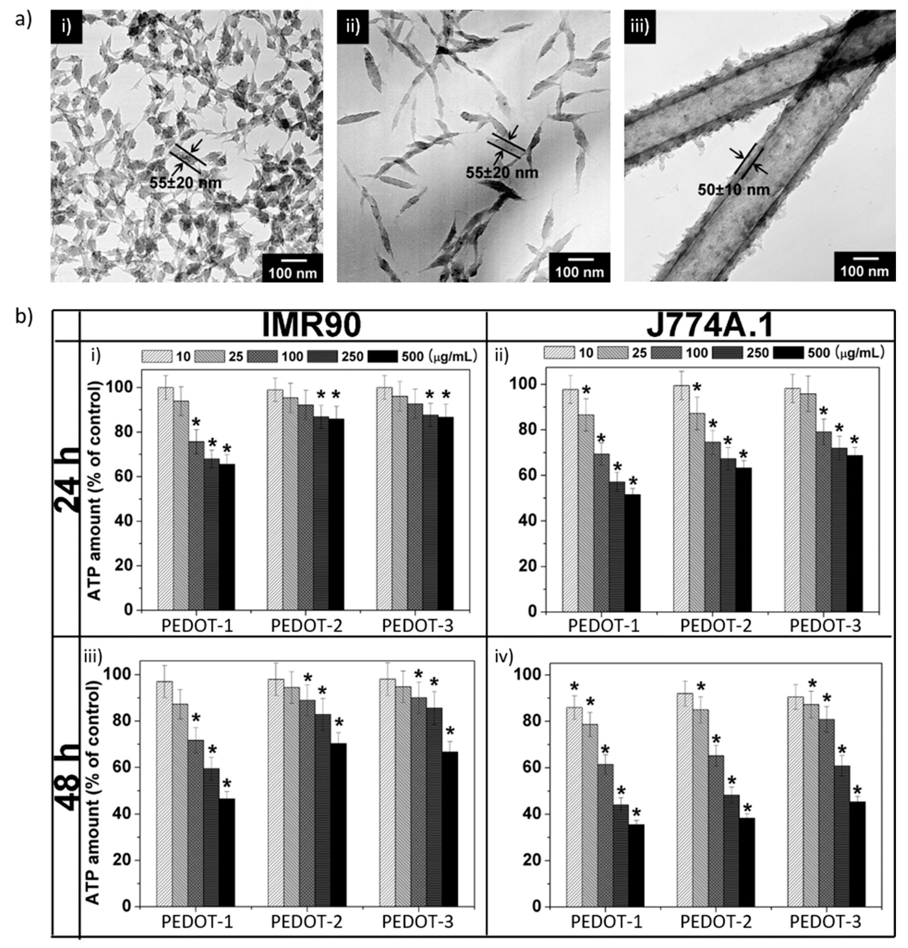 Polymers 10 00551 g001
